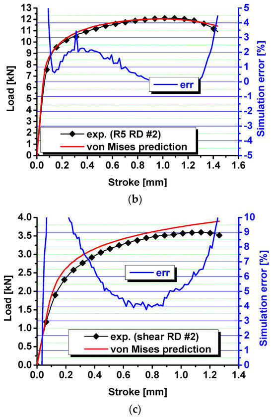 A Modified DF2016 Criterion for the Fracture Modeling from