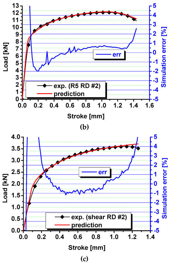 Fracture Mechanics and Statistical 洋書　レア Fracture Mechanics and Statistical 洋書 レア