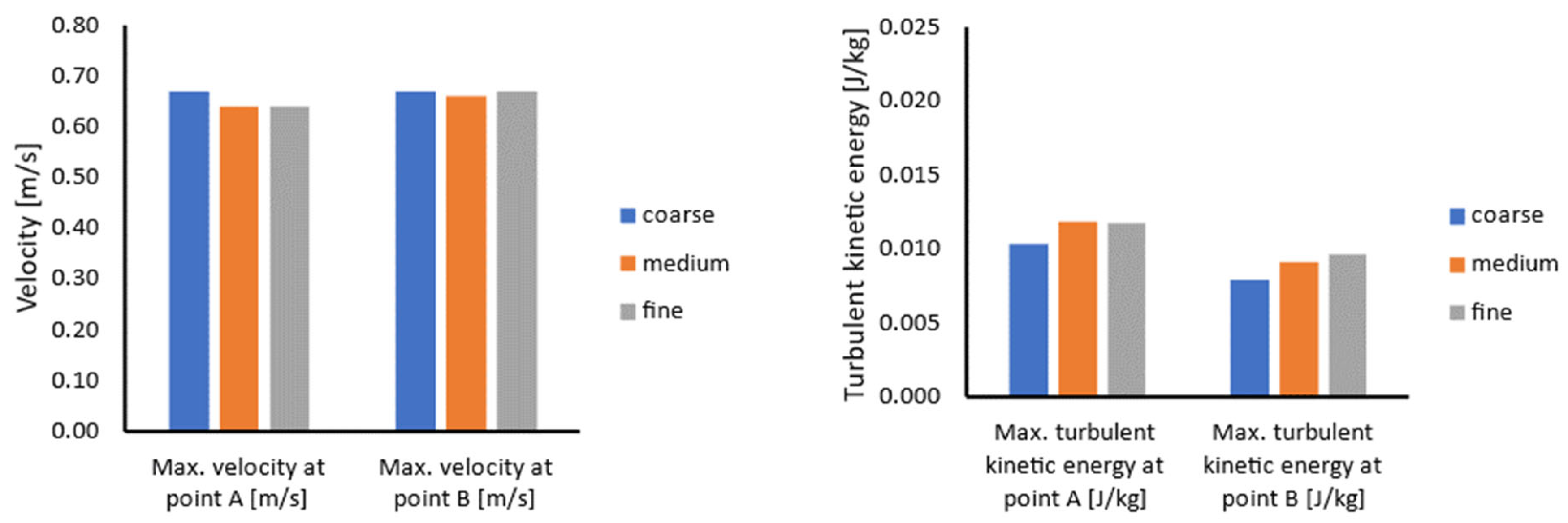 Materials 17 00960 g007