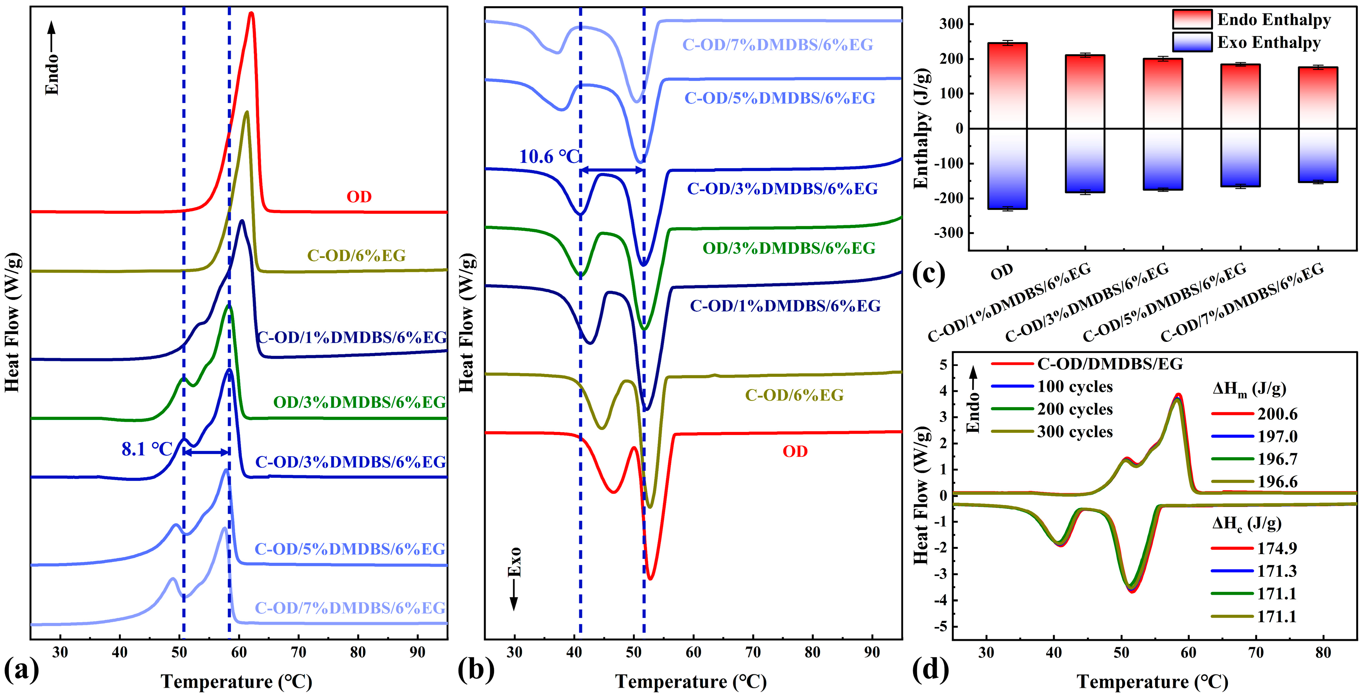 Materials 17 00961 g006