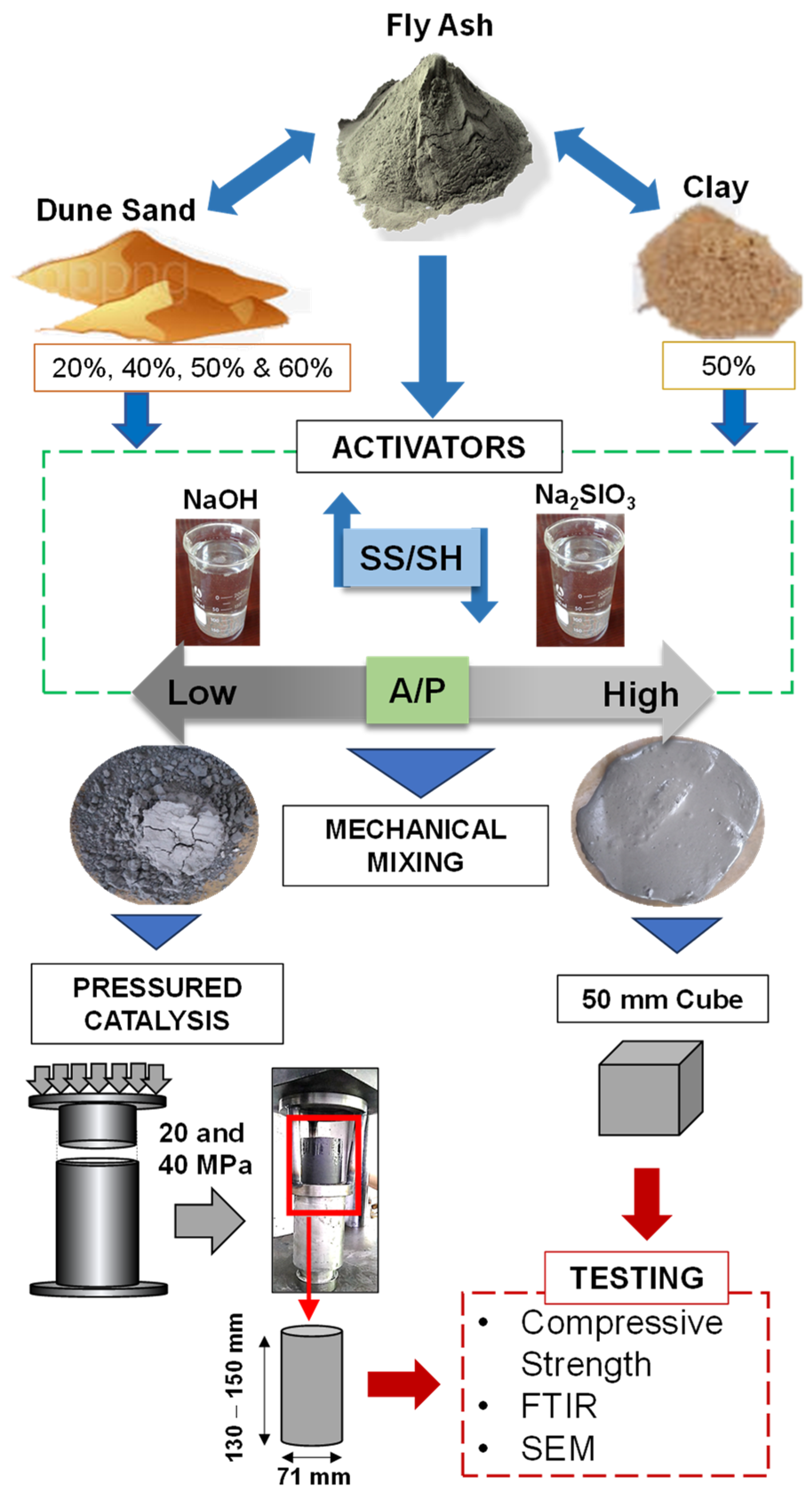 Materials 17 00964 g003