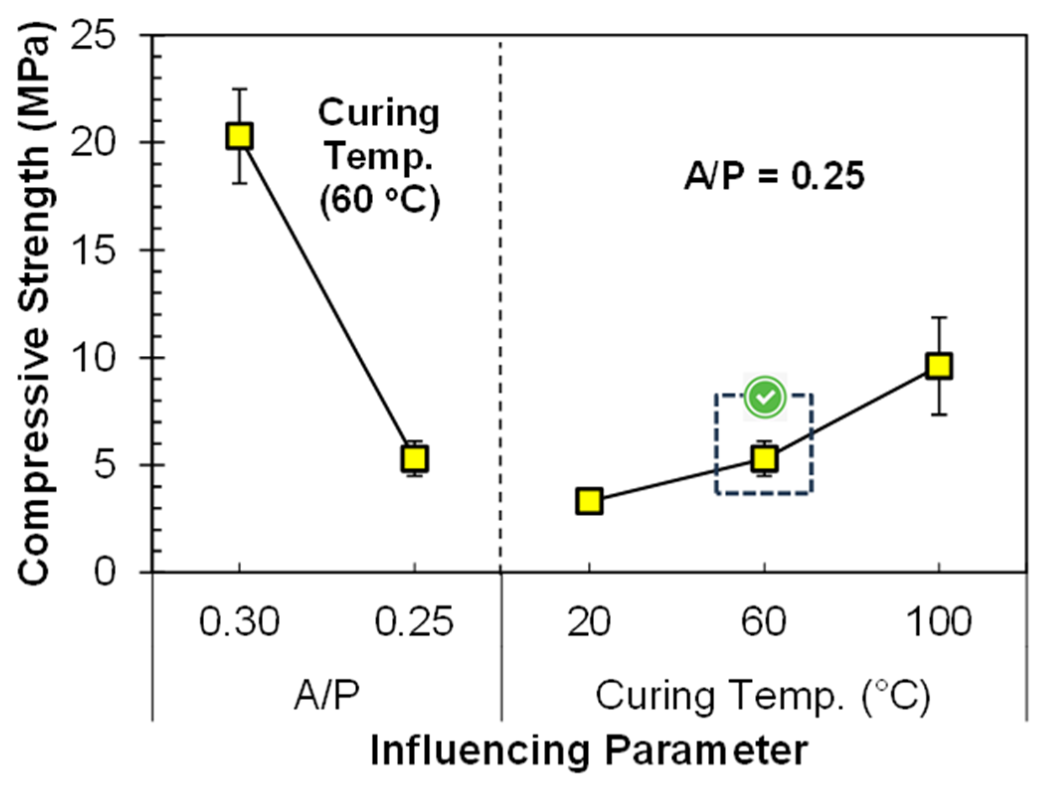 Materials 17 00964 g005