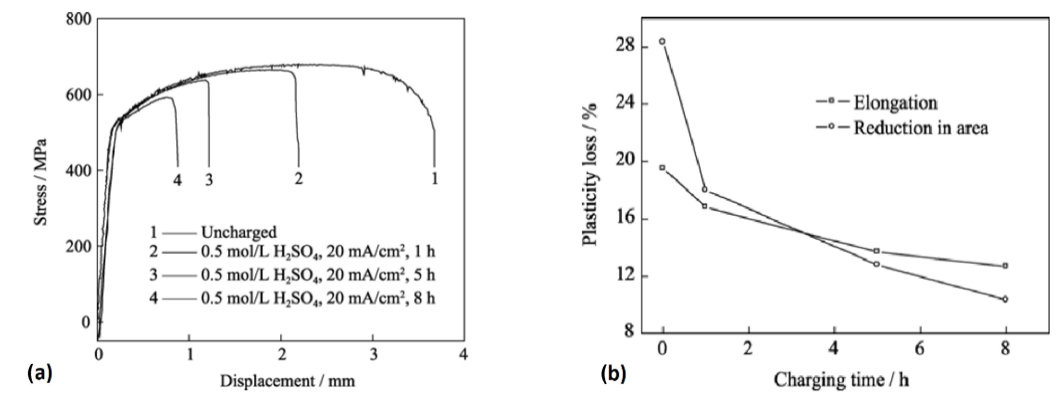 Materials 17 00965 g016