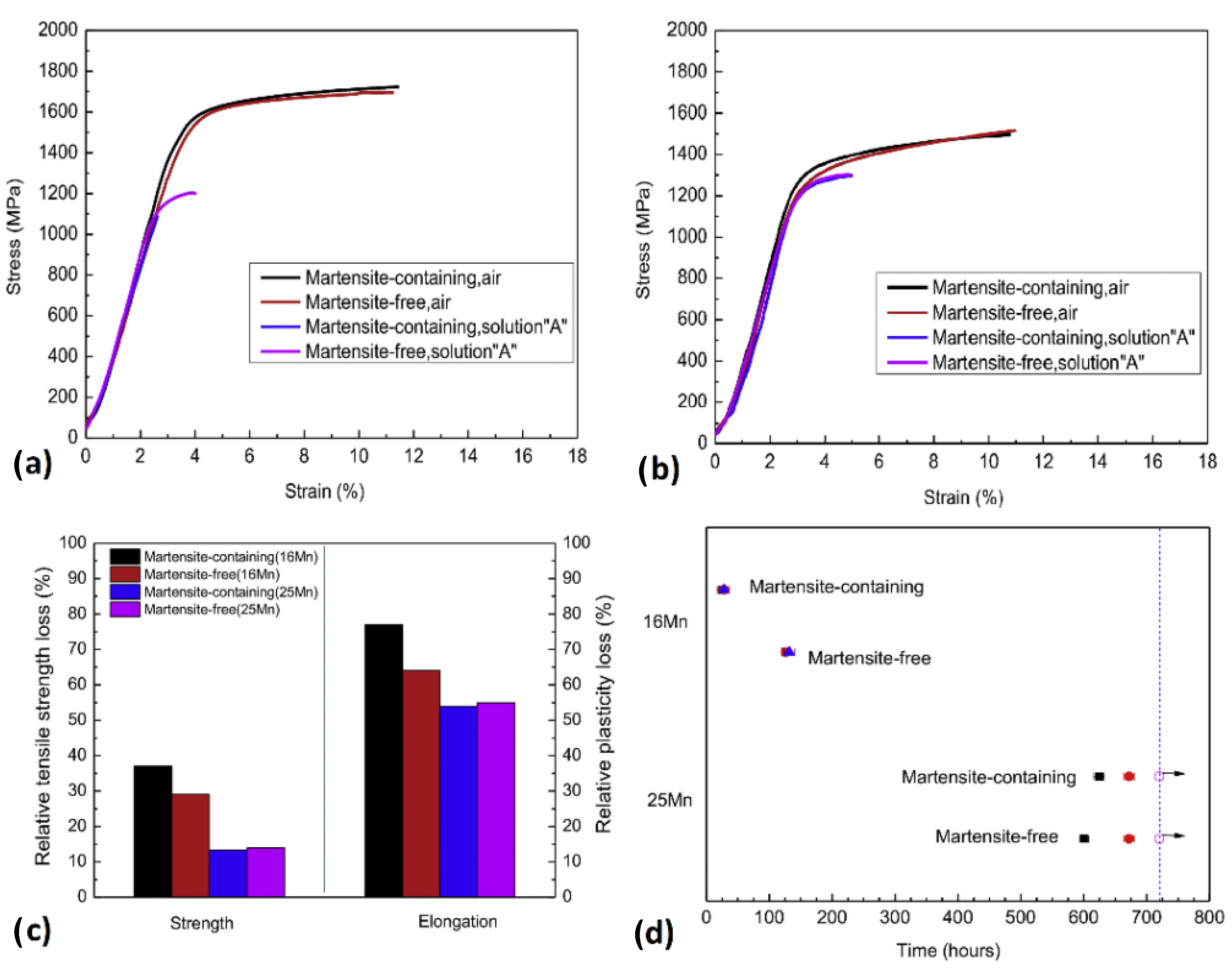Materials 17 00965 g021