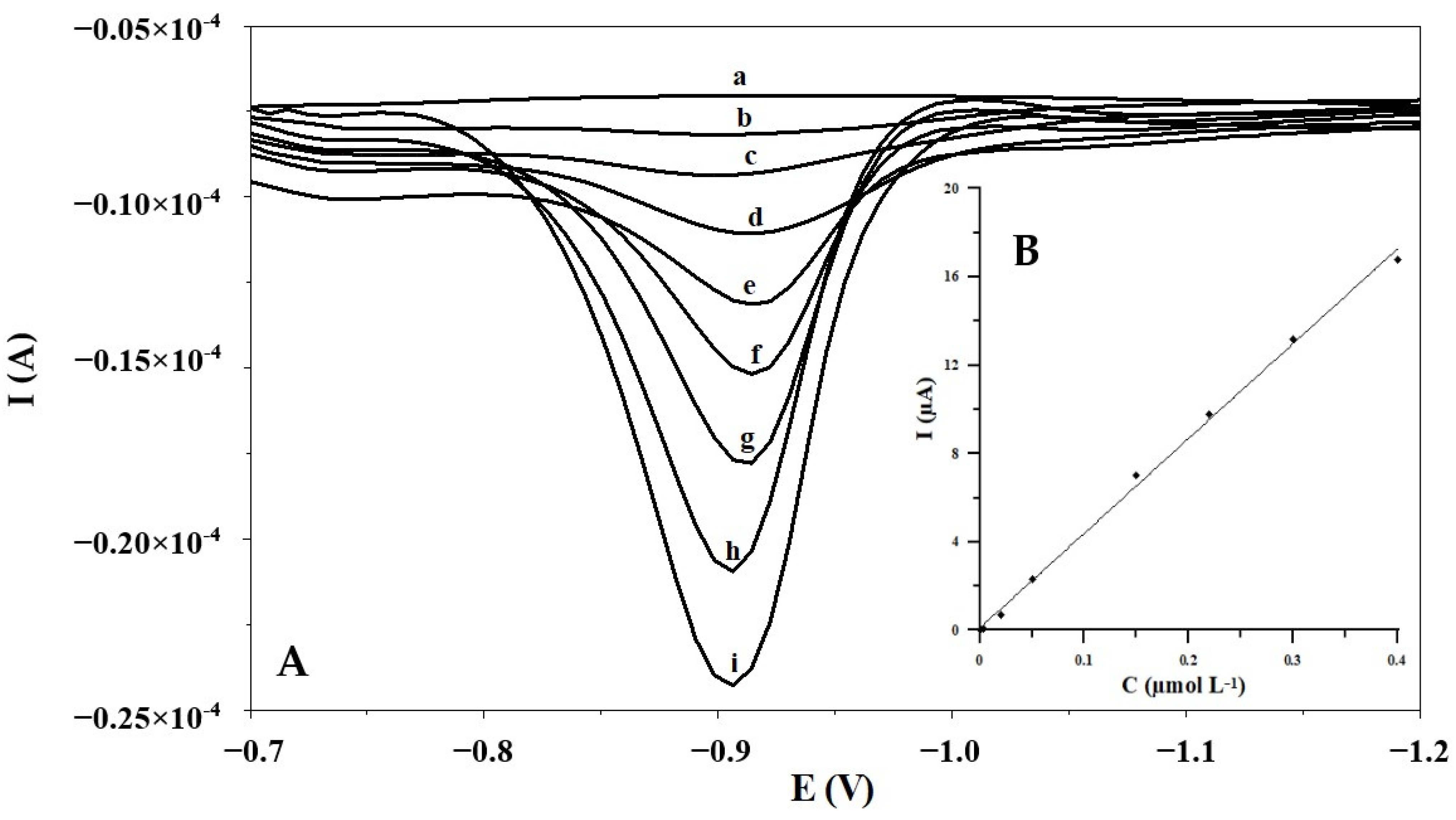 Materials 17 00966 g003 Materials 17 00966 g003