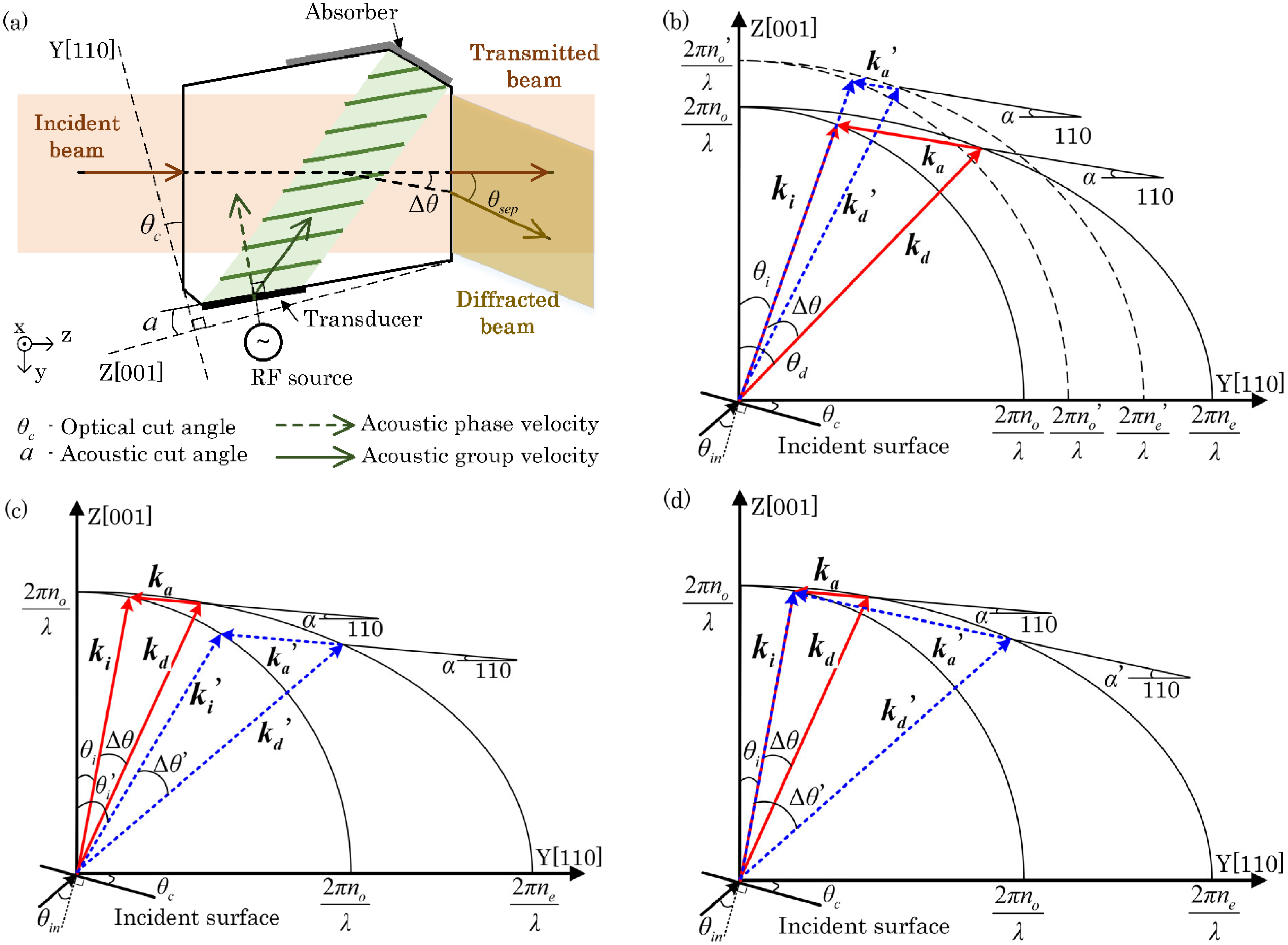 Materials 17 00967 g001