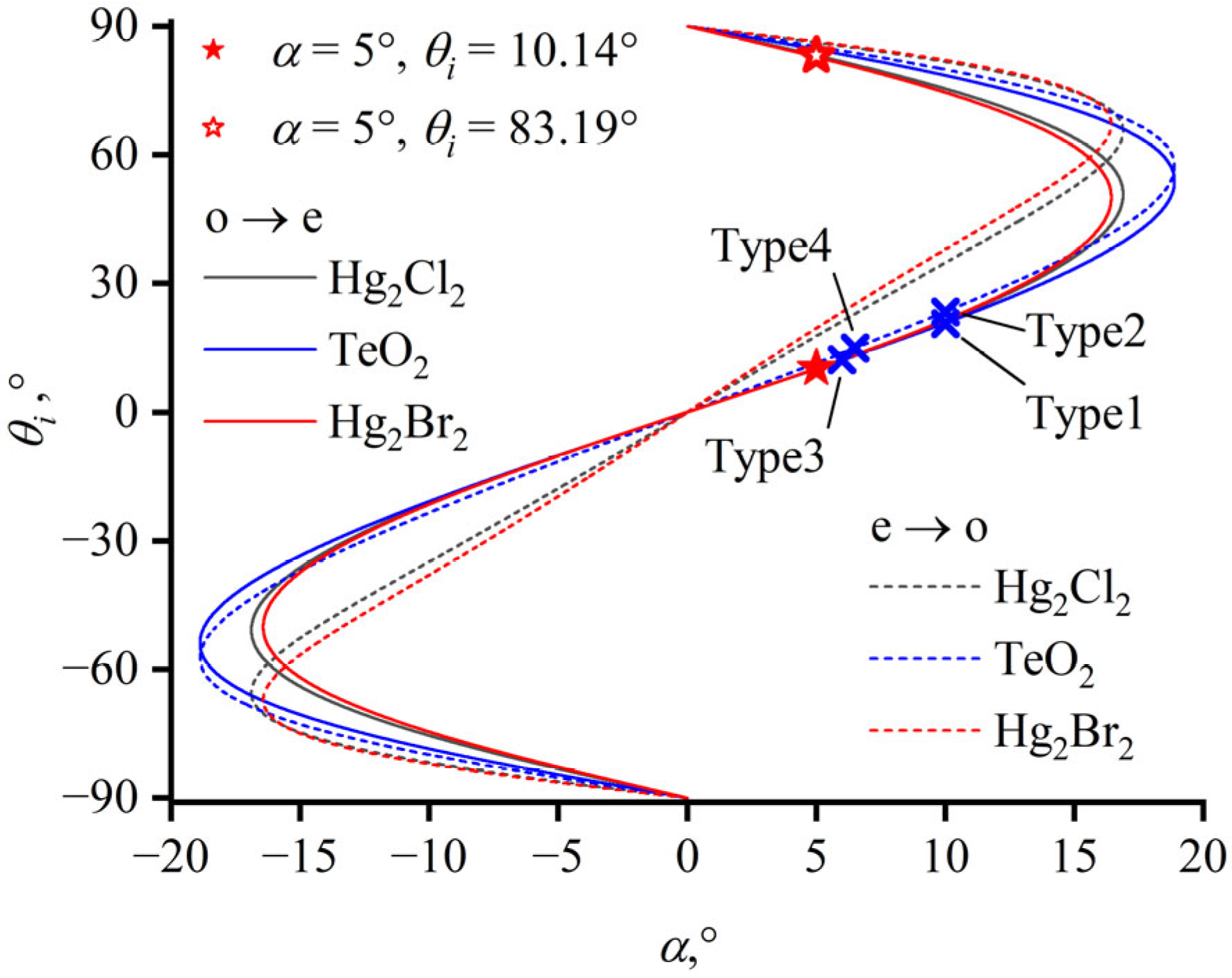 Materials 17 00967 g003
