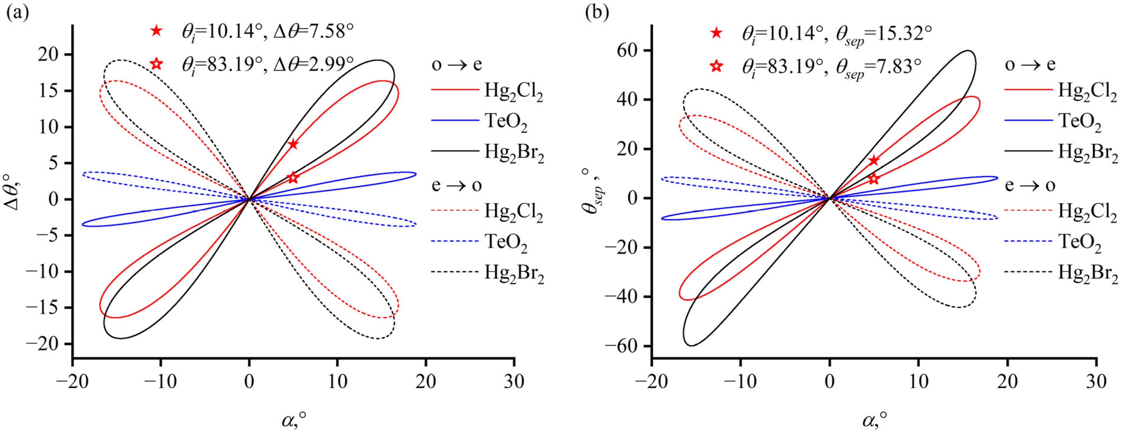 Materials 17 00967 g004