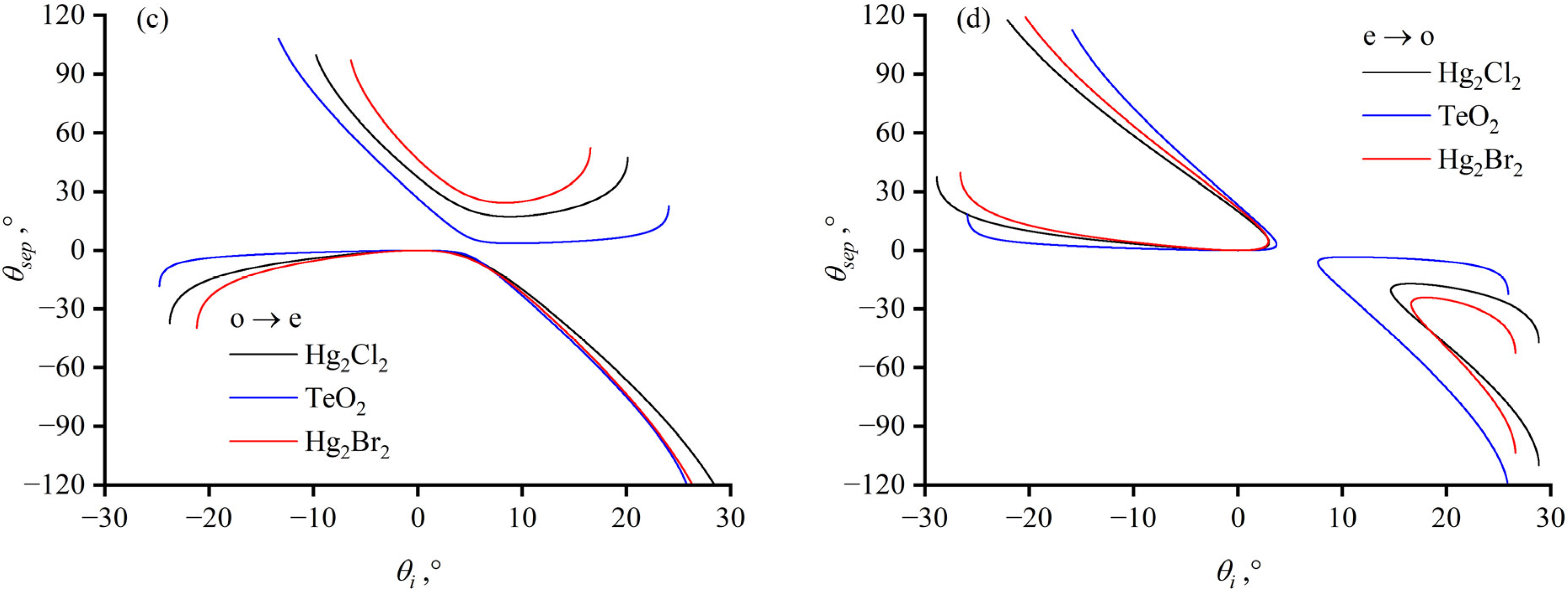 Materials 17 00967 g006b