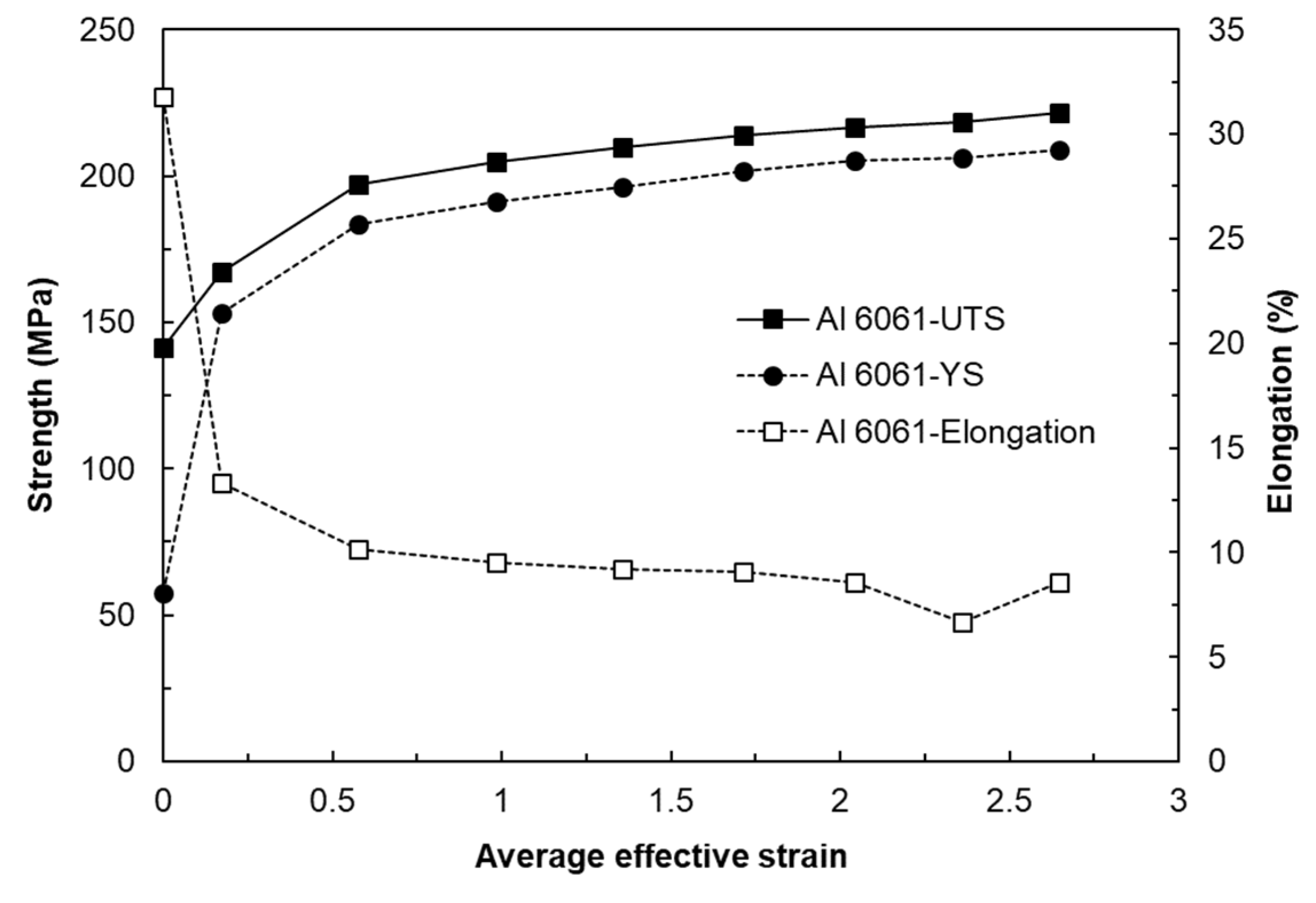 Materials 17 00968 g019 Materials 17 00968 g019