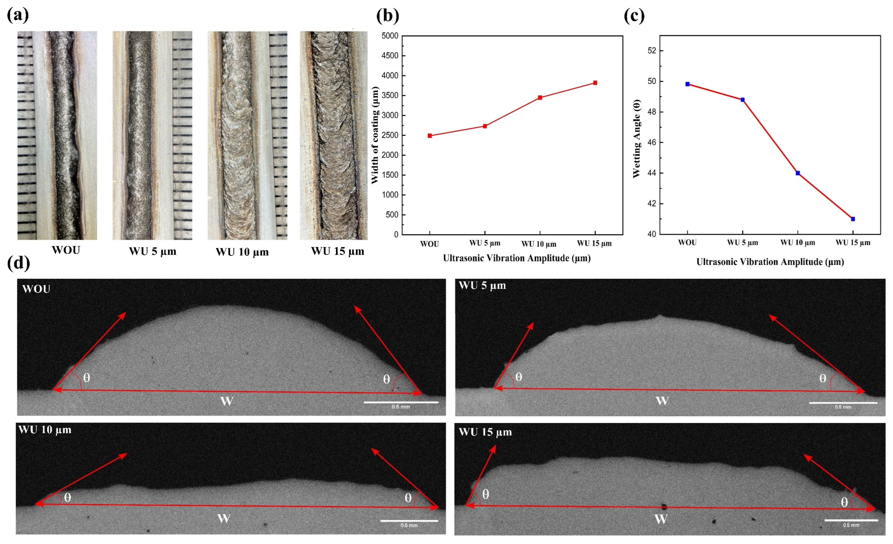Materials 17 00969 g004