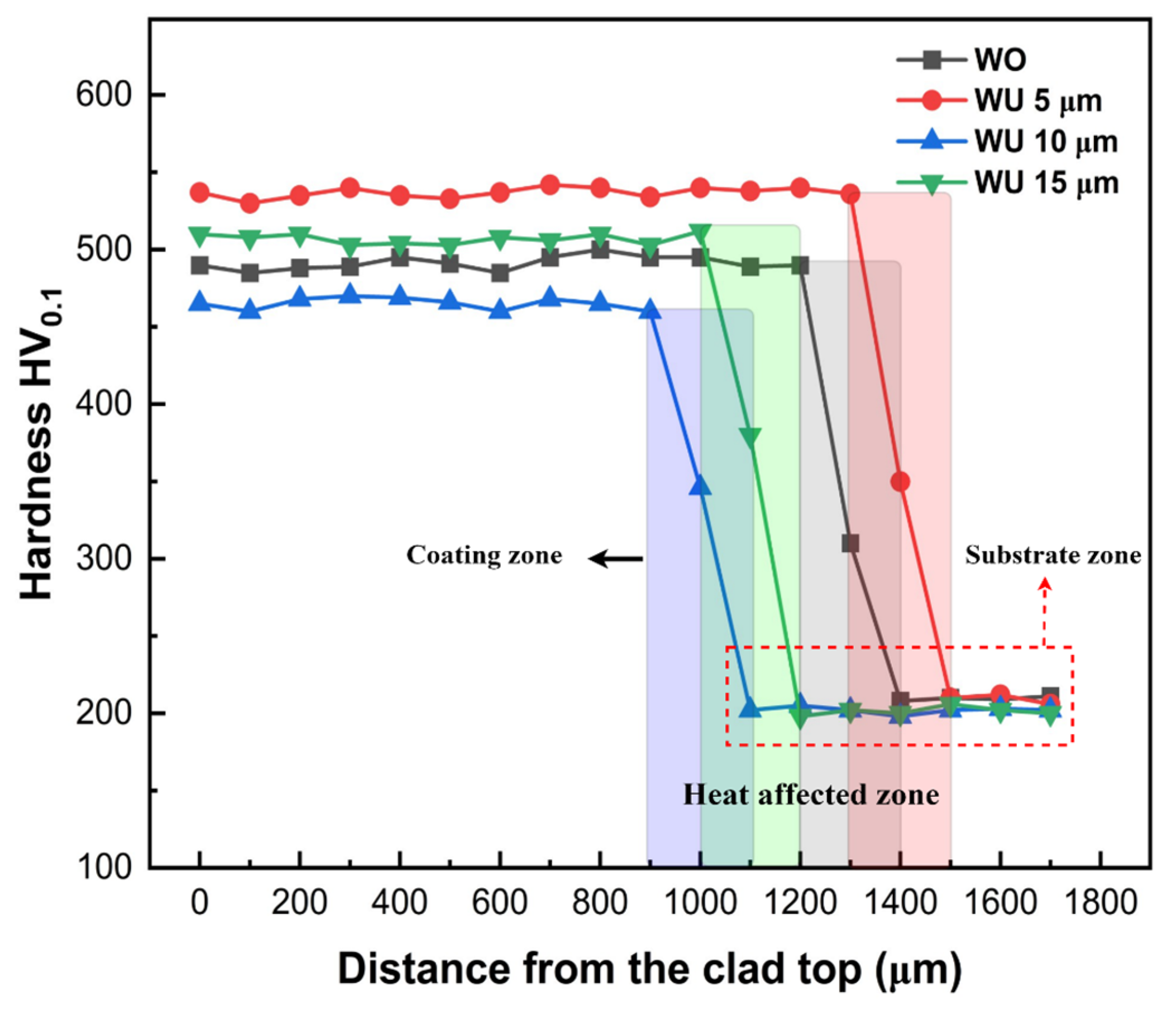 Materials 17 00969 g011