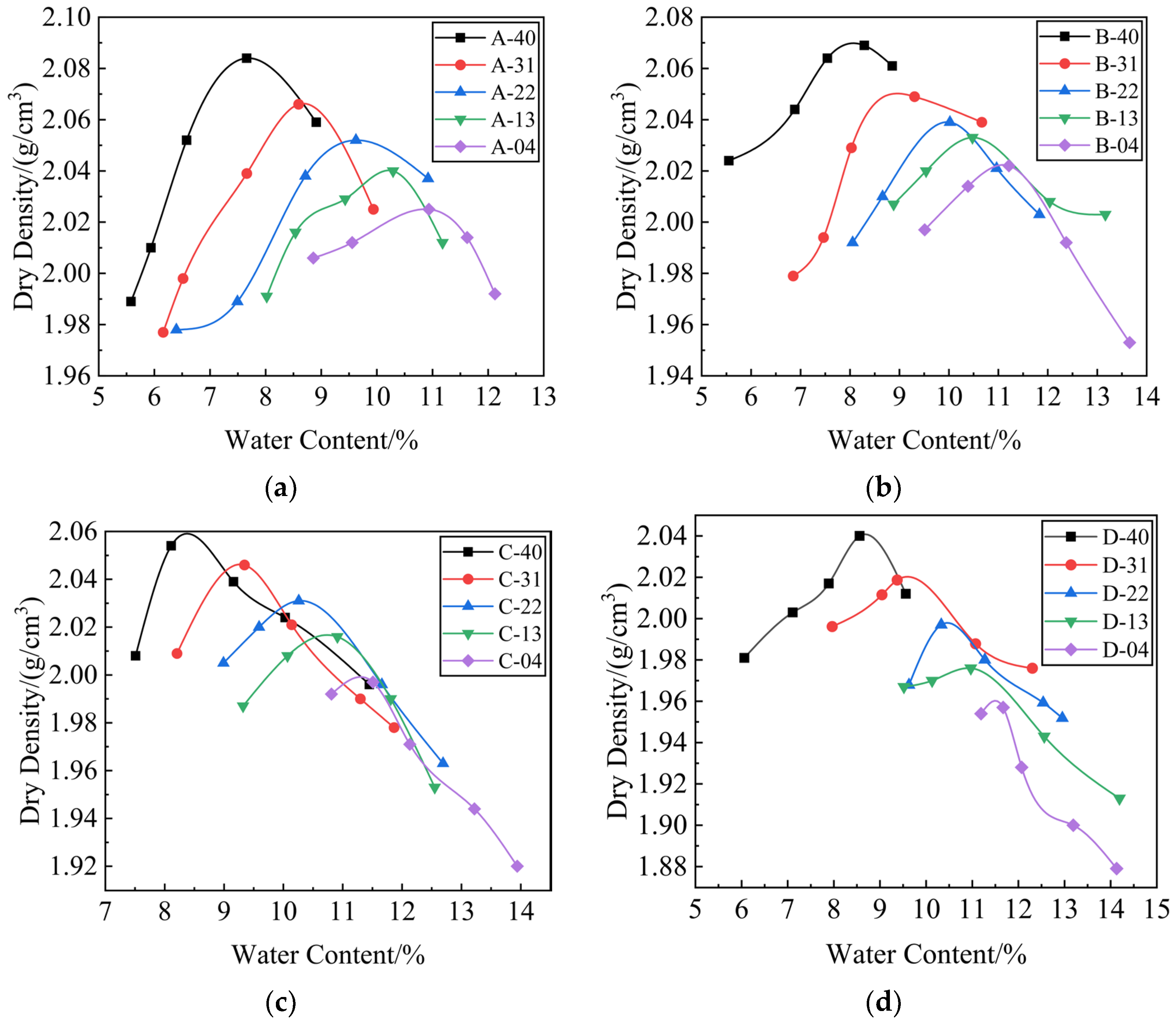 Materials 17 00970 g003