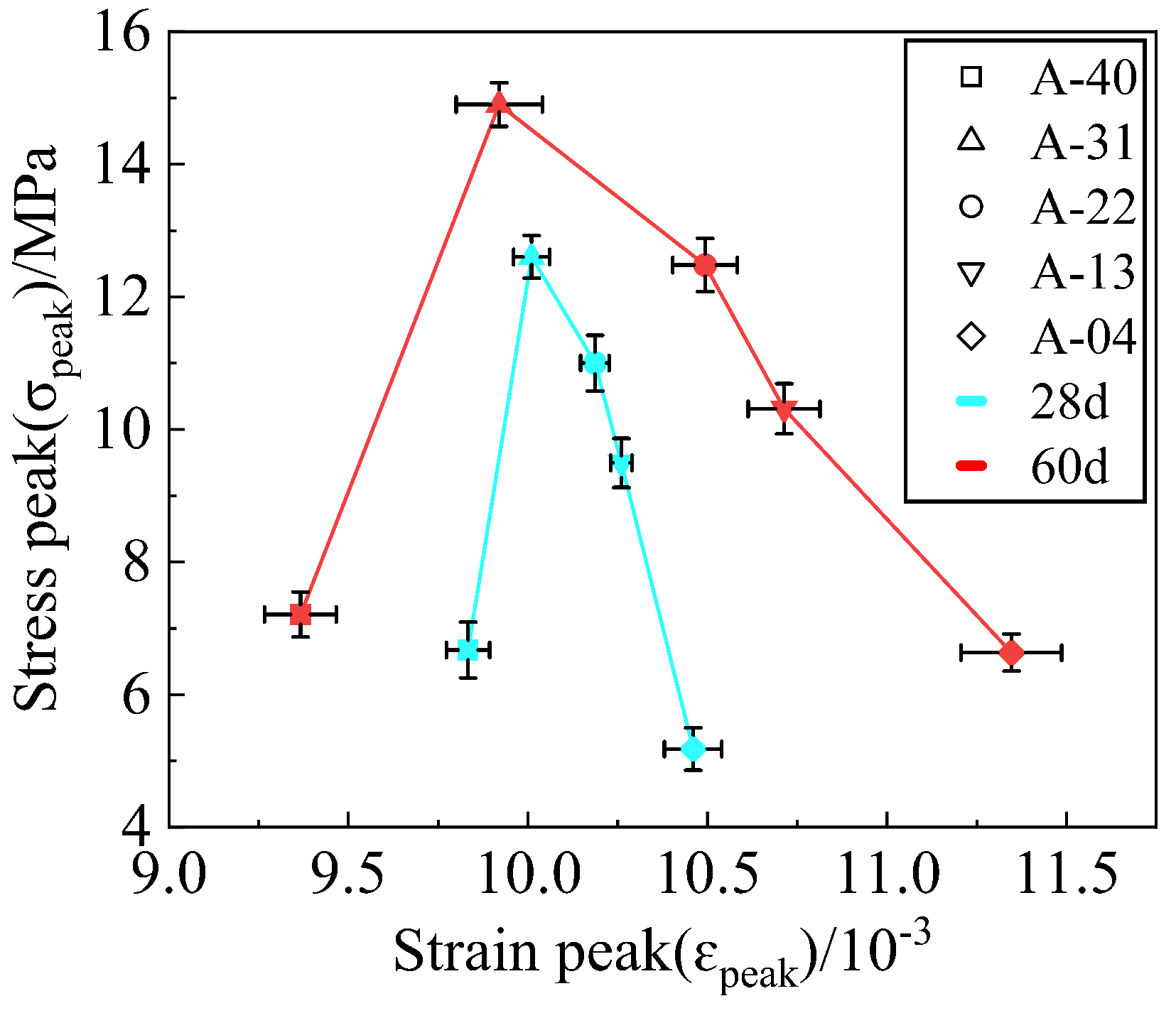 Materials 17 00970 g005