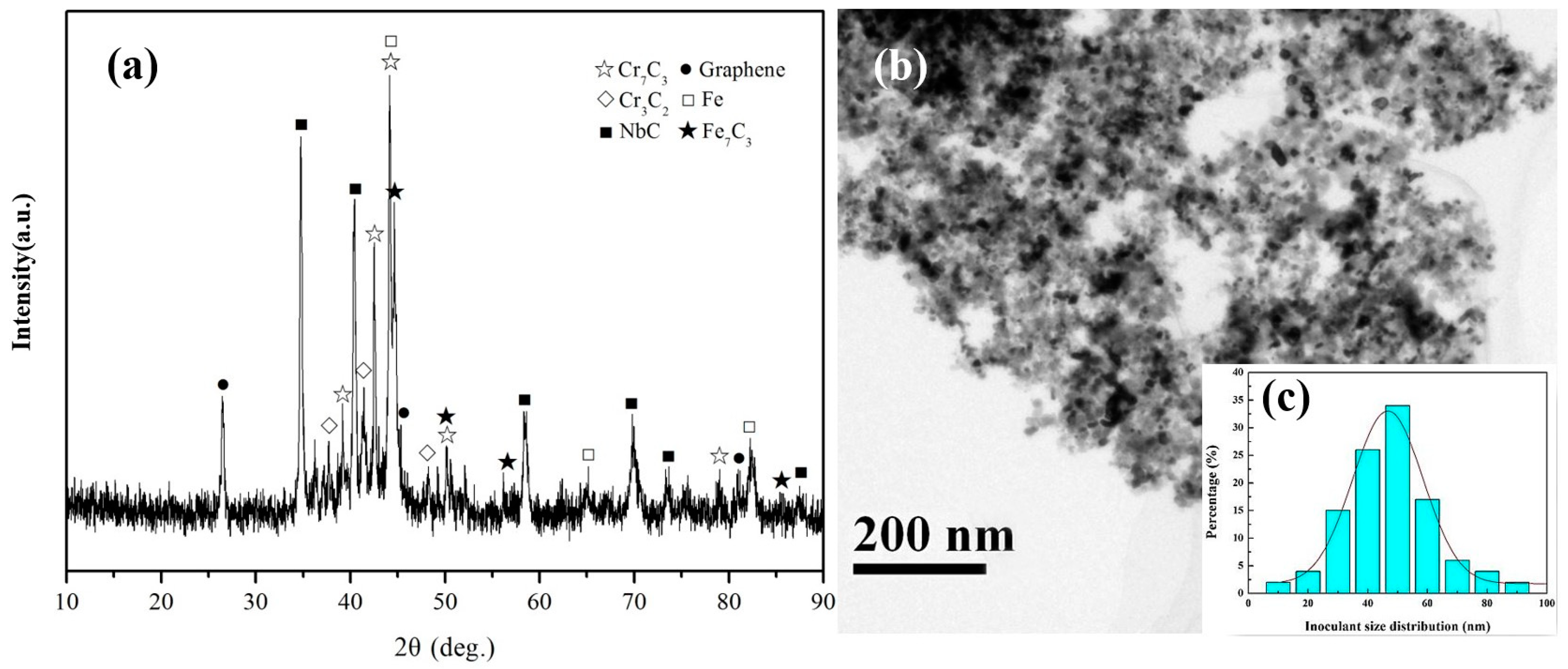 Materials 17 00976 g002