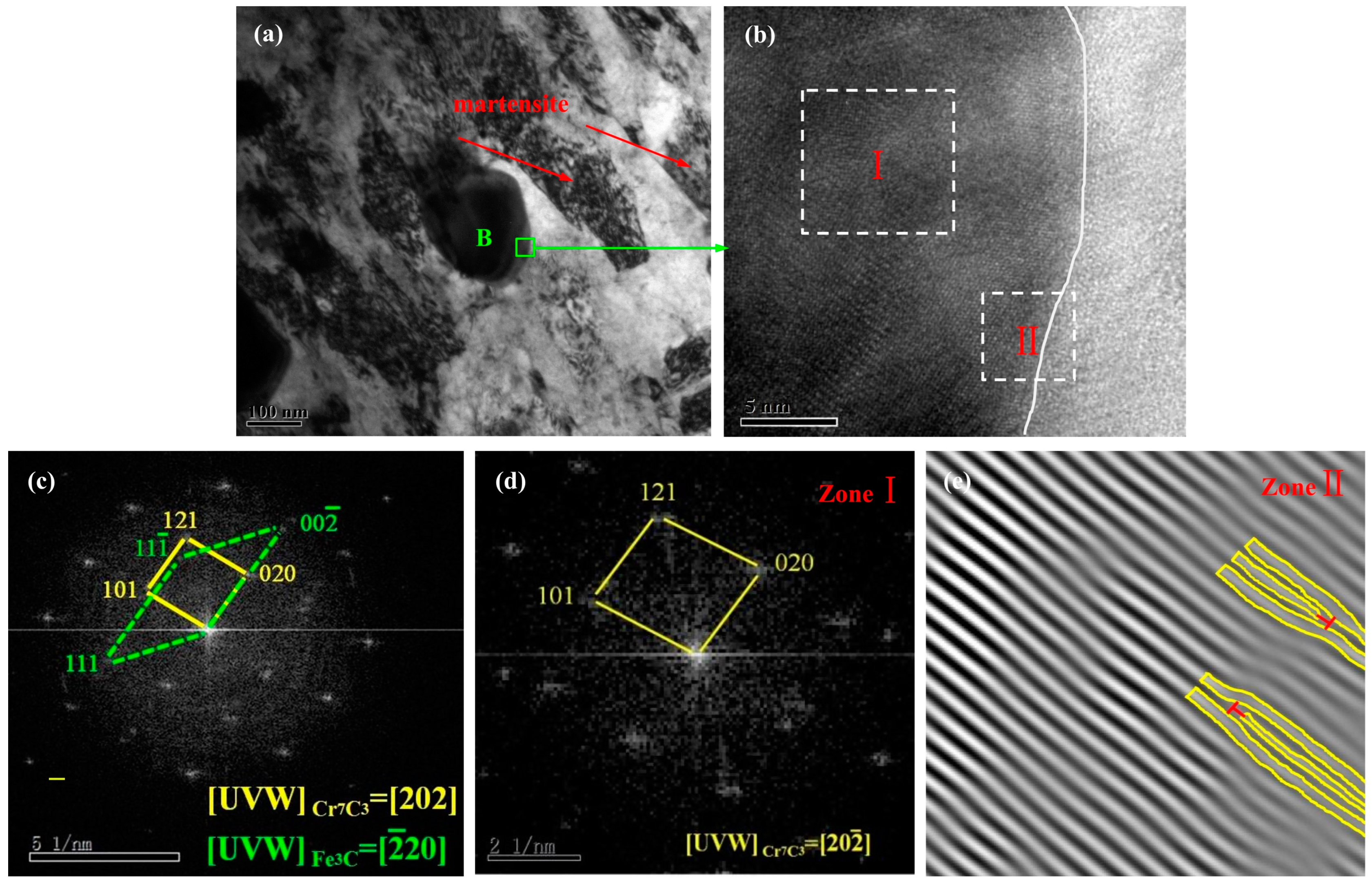 Materials 17 00976 g006