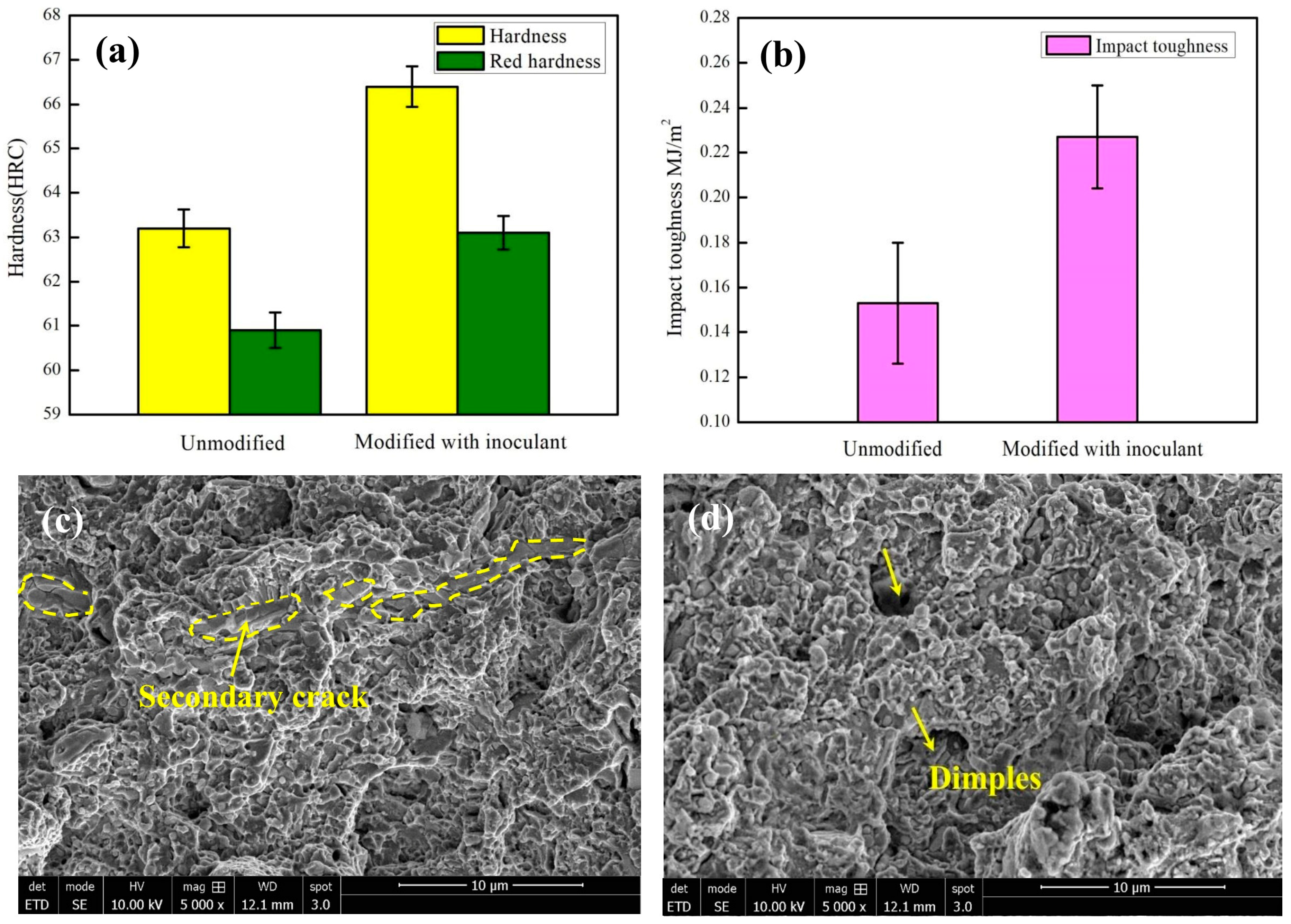Materials 17 00976 g007