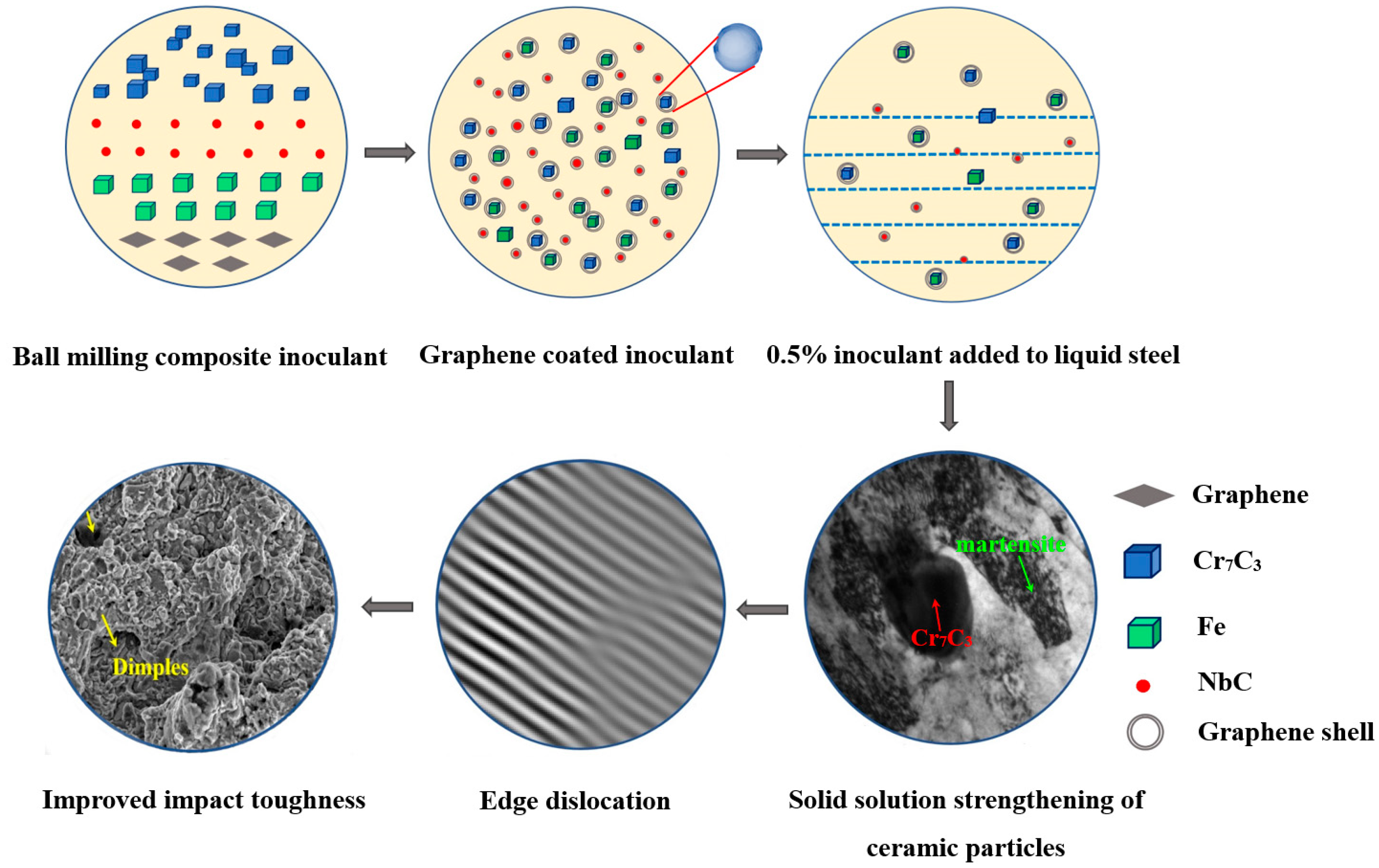 Materials 17 00976 g009