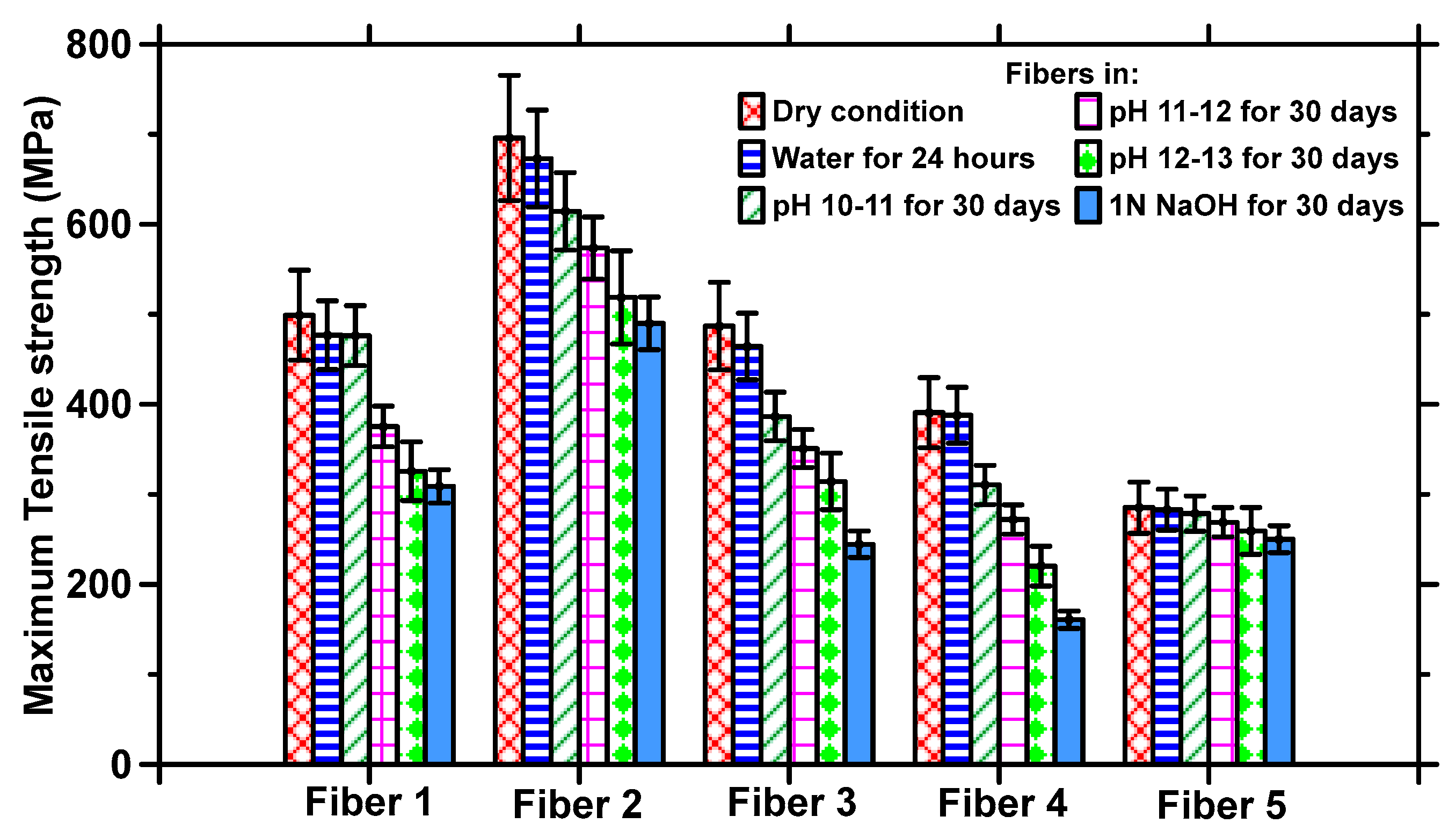Materials 17 00977 g005