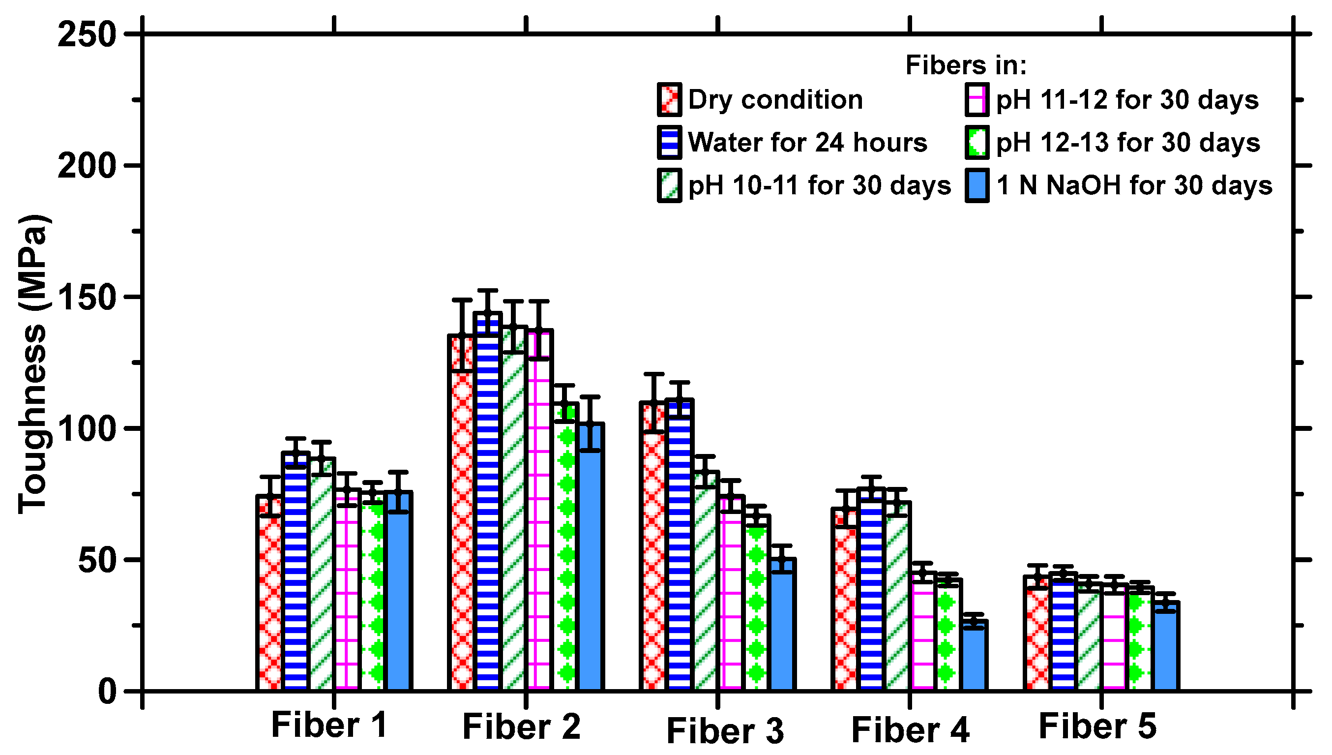 Materials 17 00977 g006