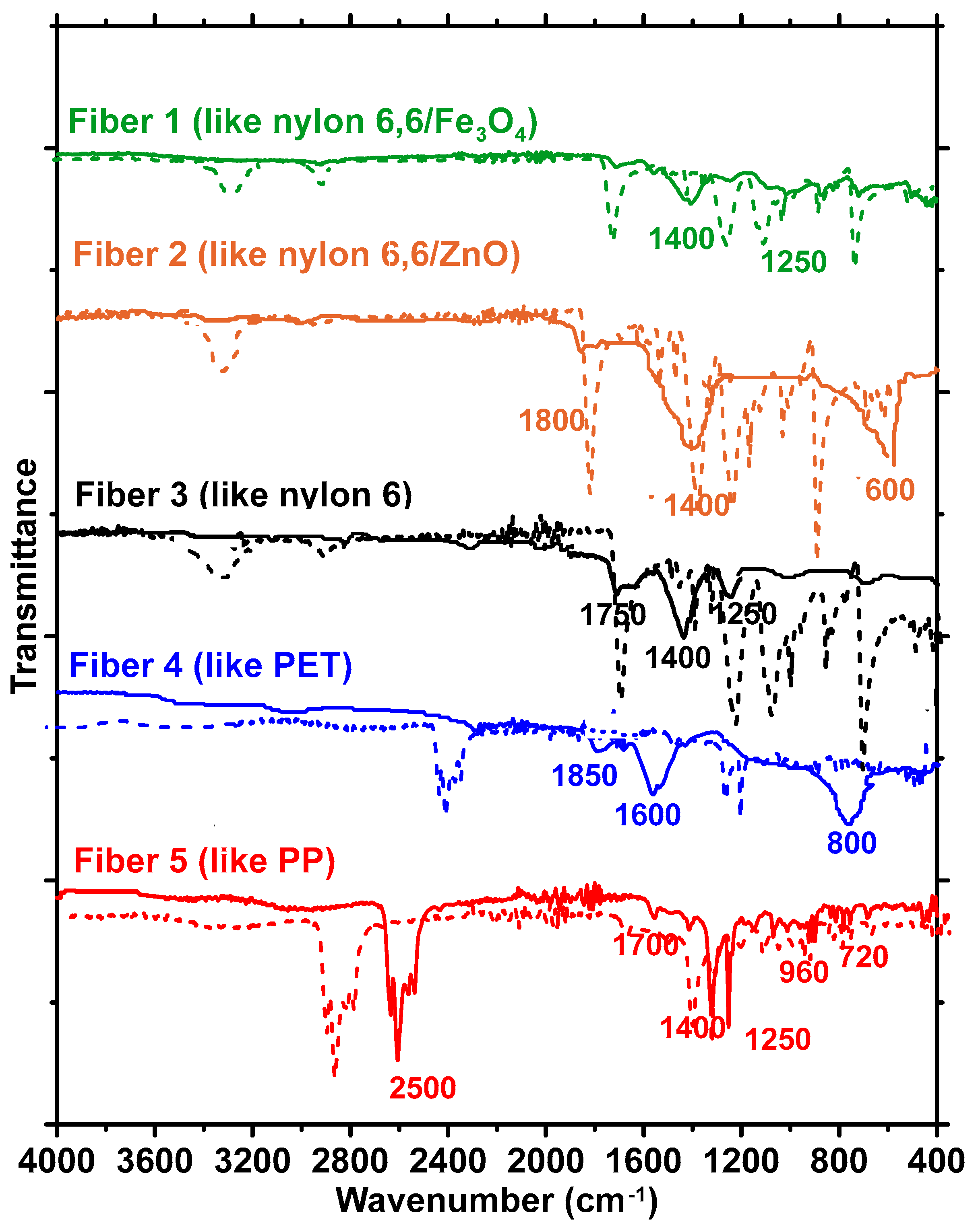 Materials 17 00977 g008