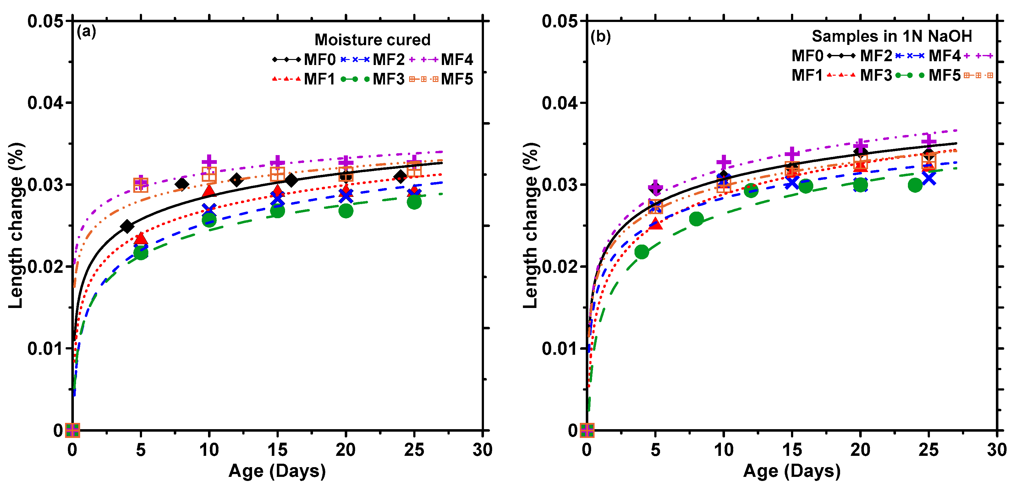 Materials 17 00977 g010