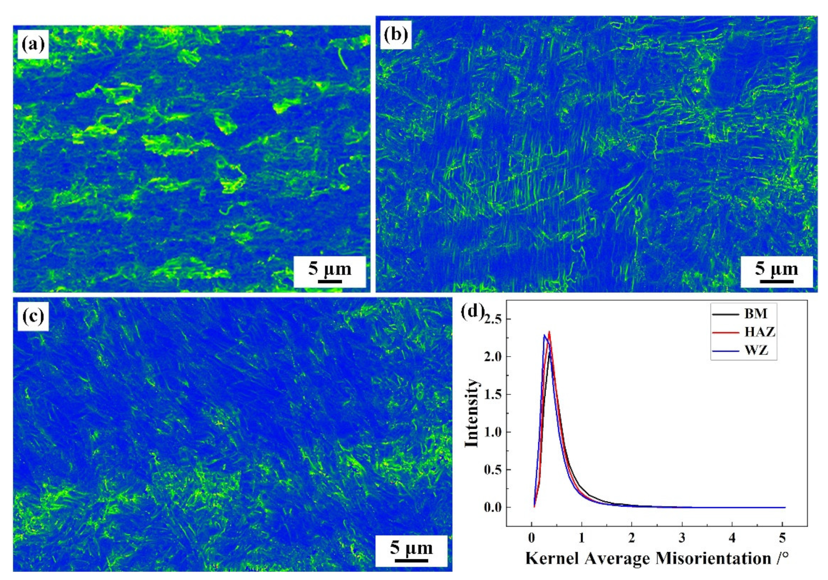 Materials 17 00980 g009 Materials 17 00980 g009