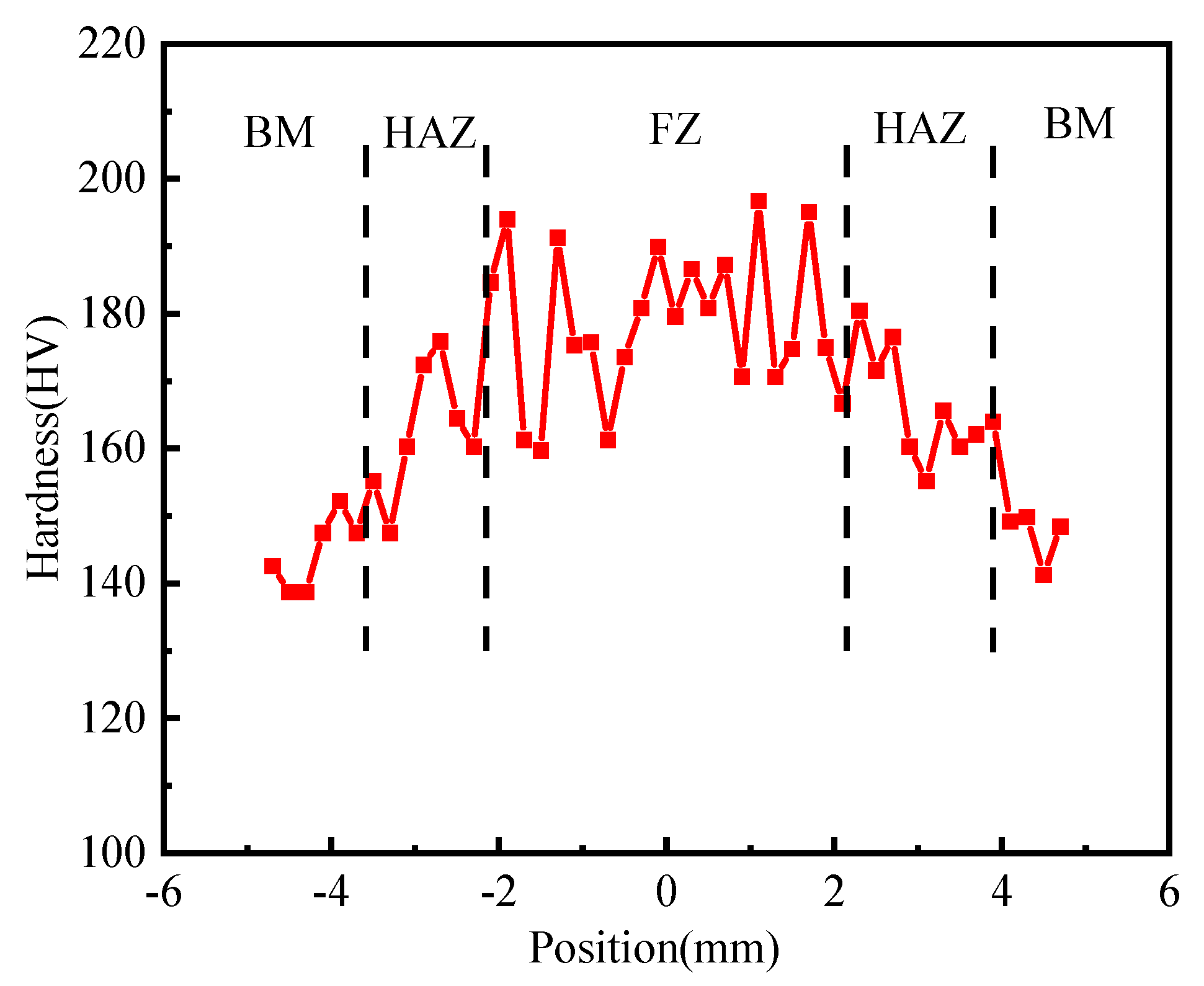 Materials 17 00980 g010 Materials 17 00980 g010