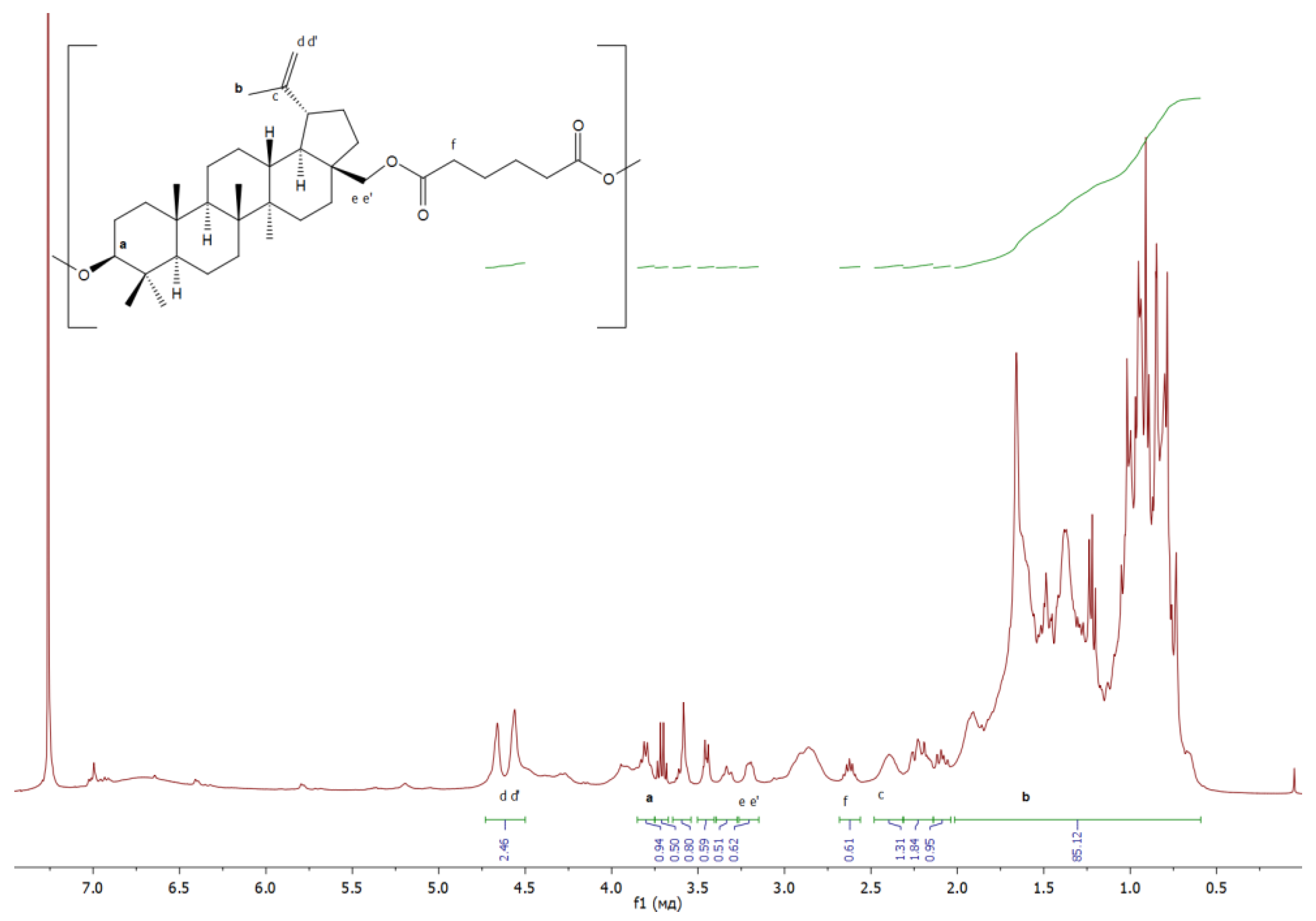 Materials 17 00981 g009
