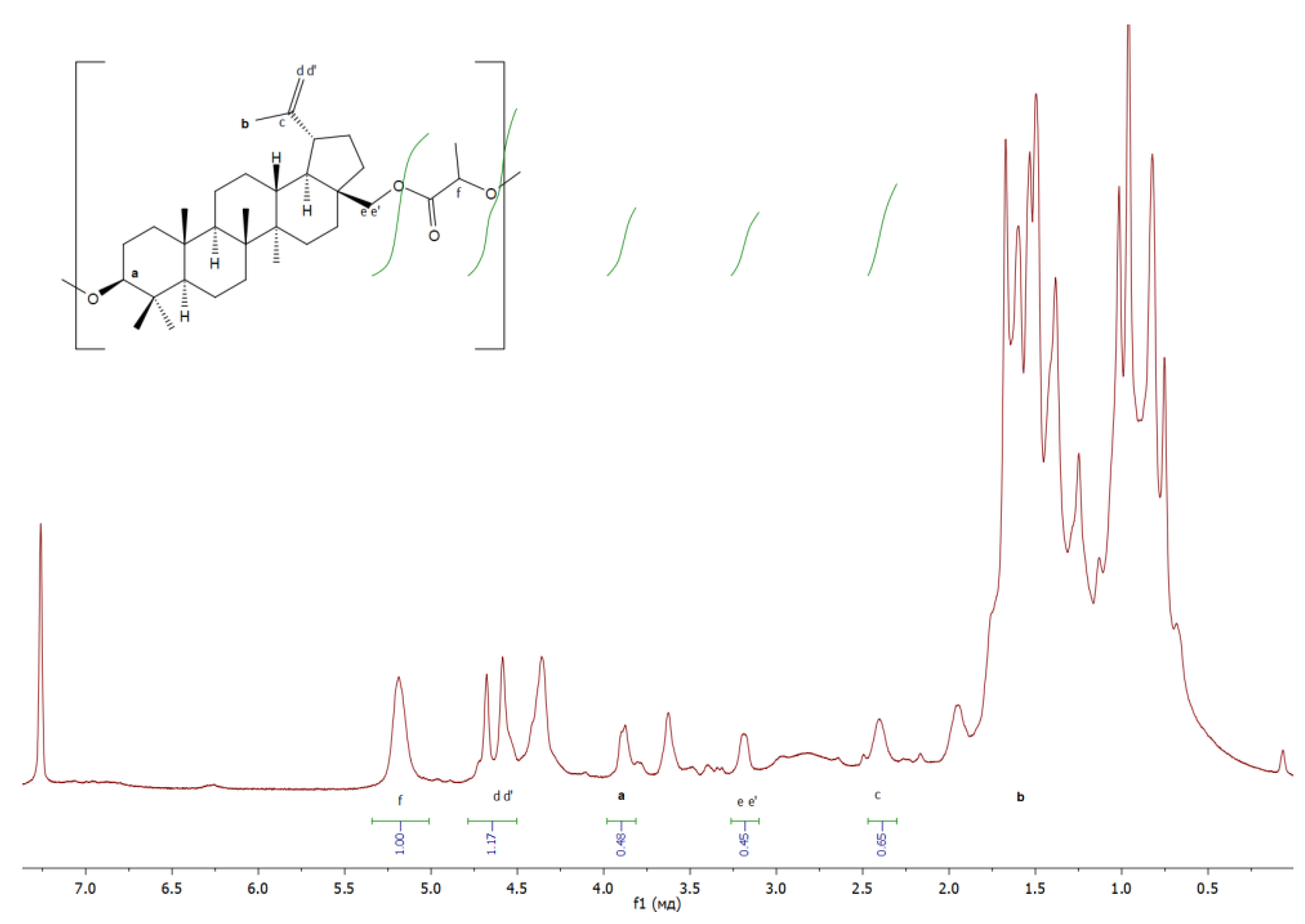 Materials 17 00981 g010