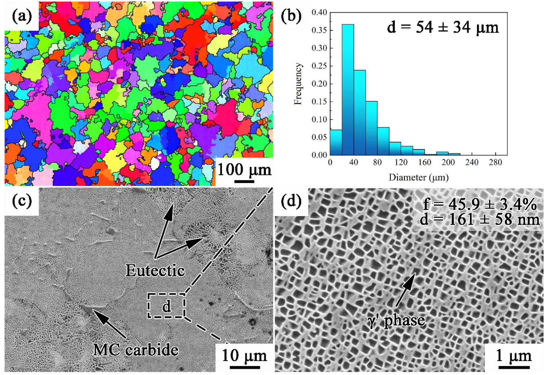 Materials 17 00982 g001