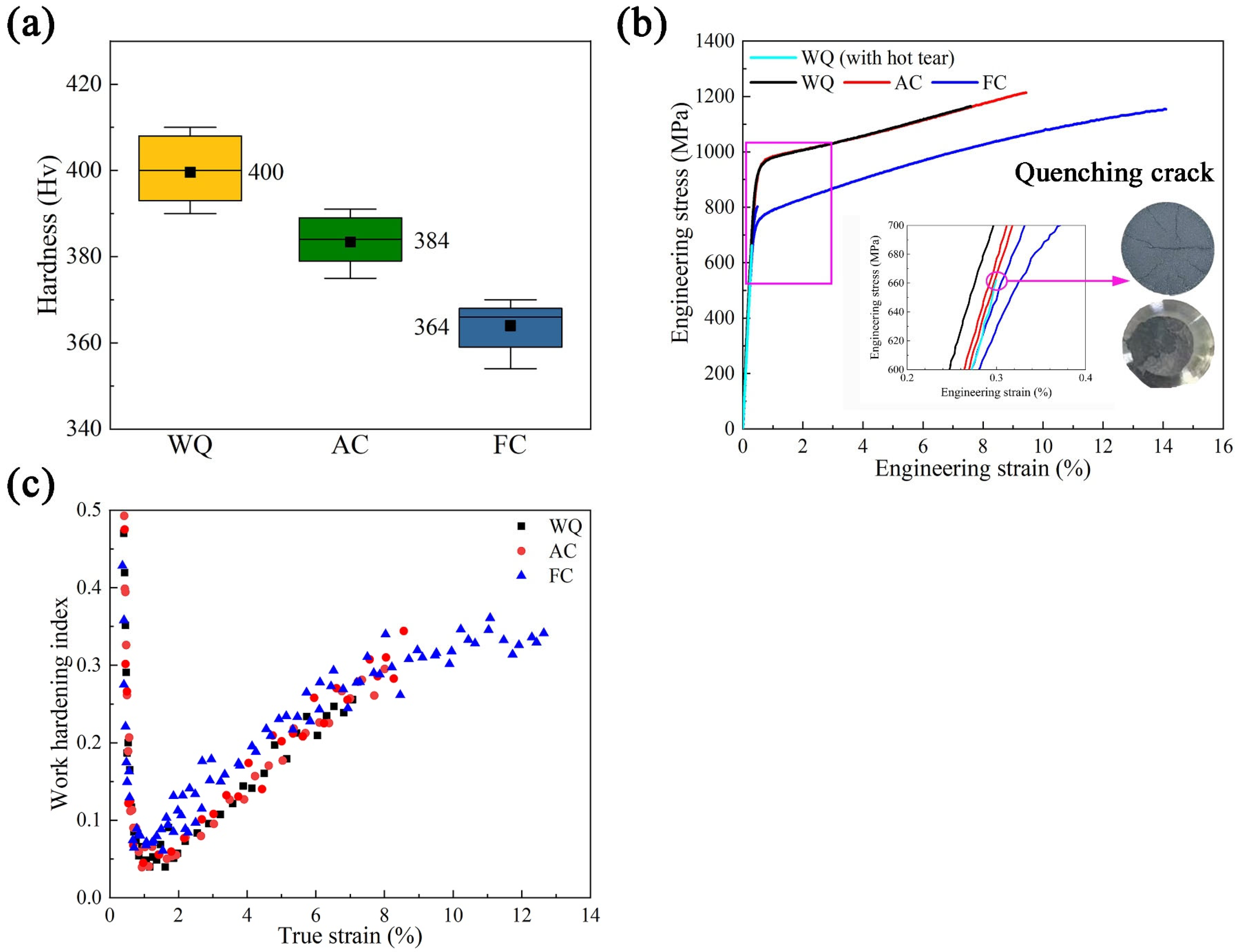 Materials 17 00982 g007