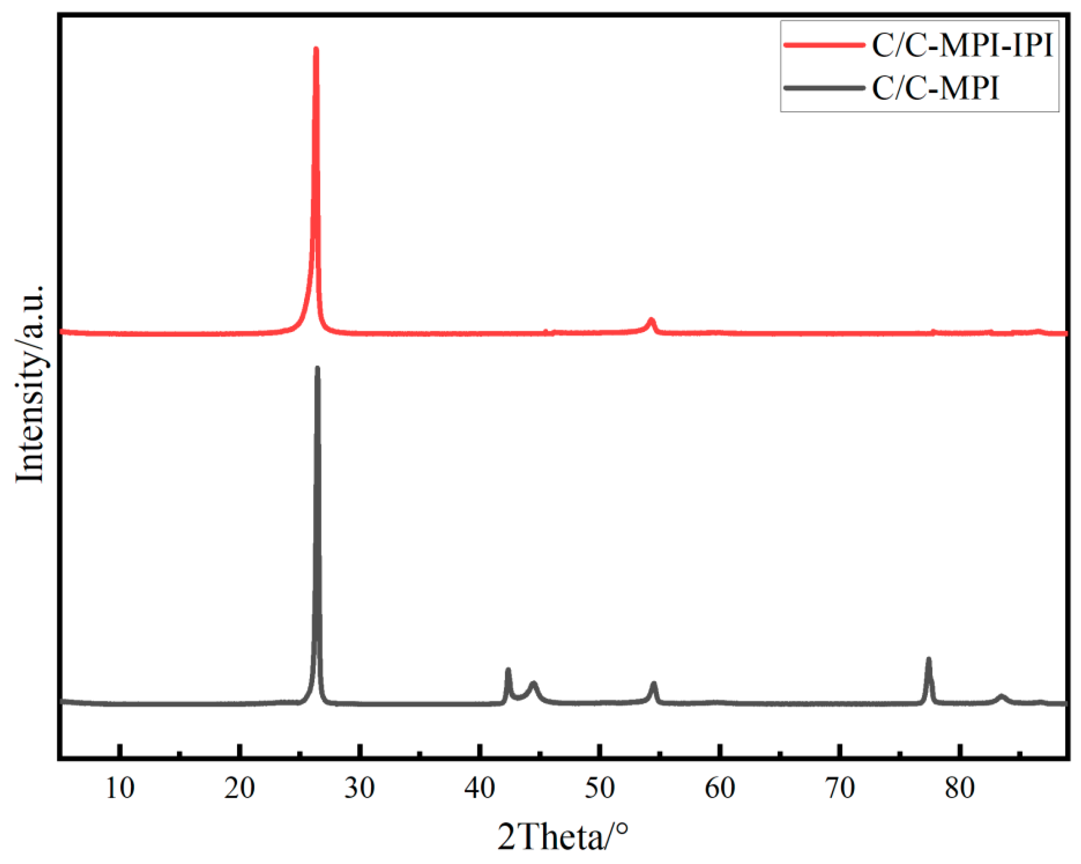 Materials 17 00983 g007