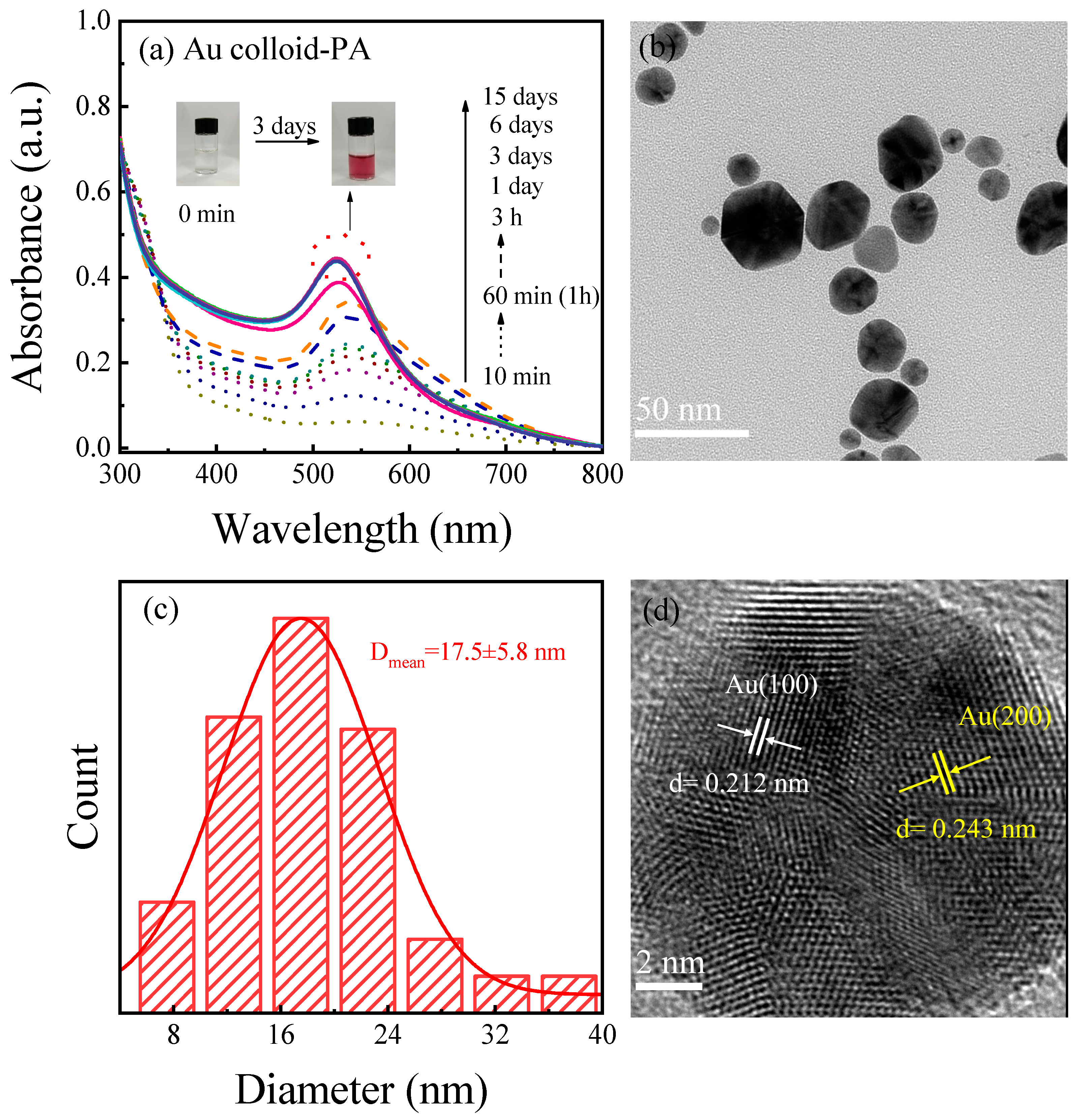 Materials 17 00987 g004