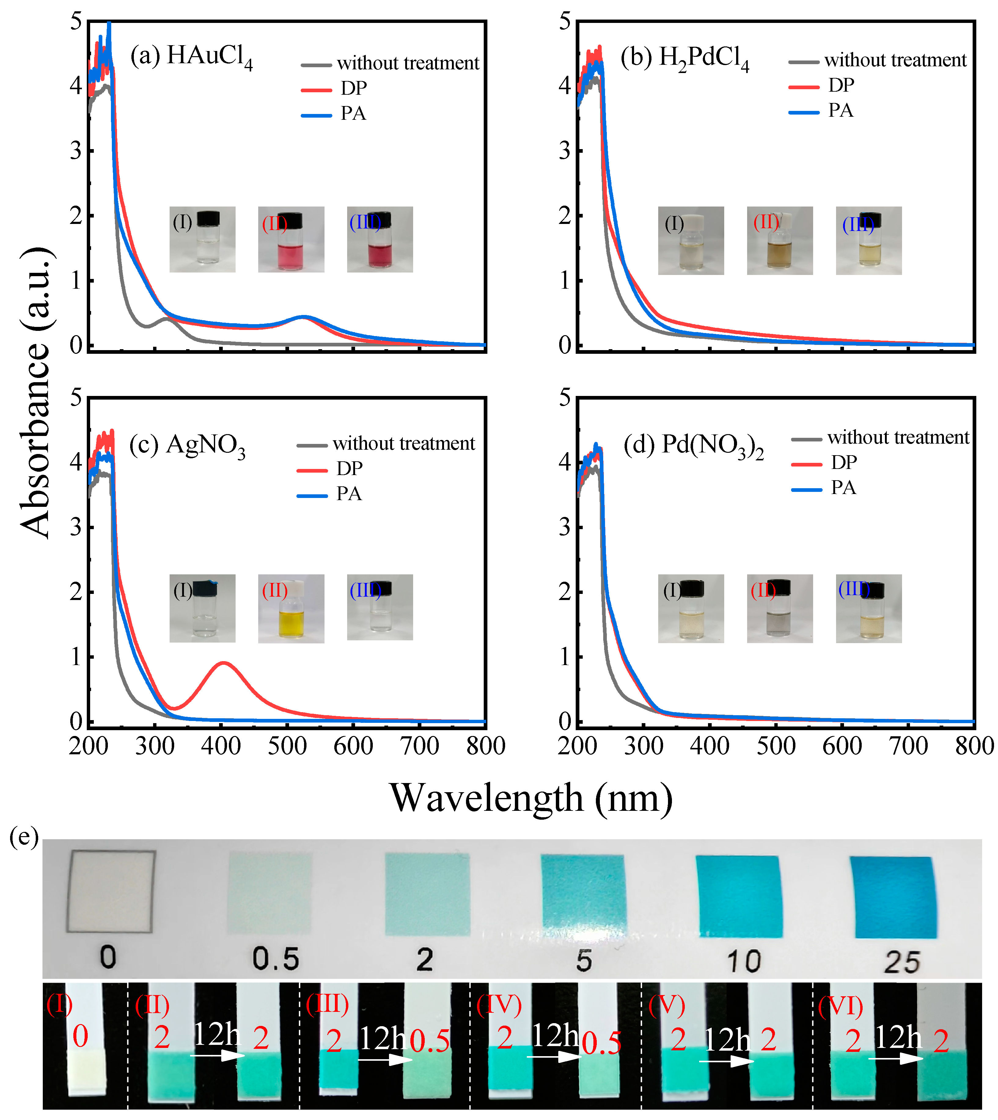 Materials 17 00987 g005