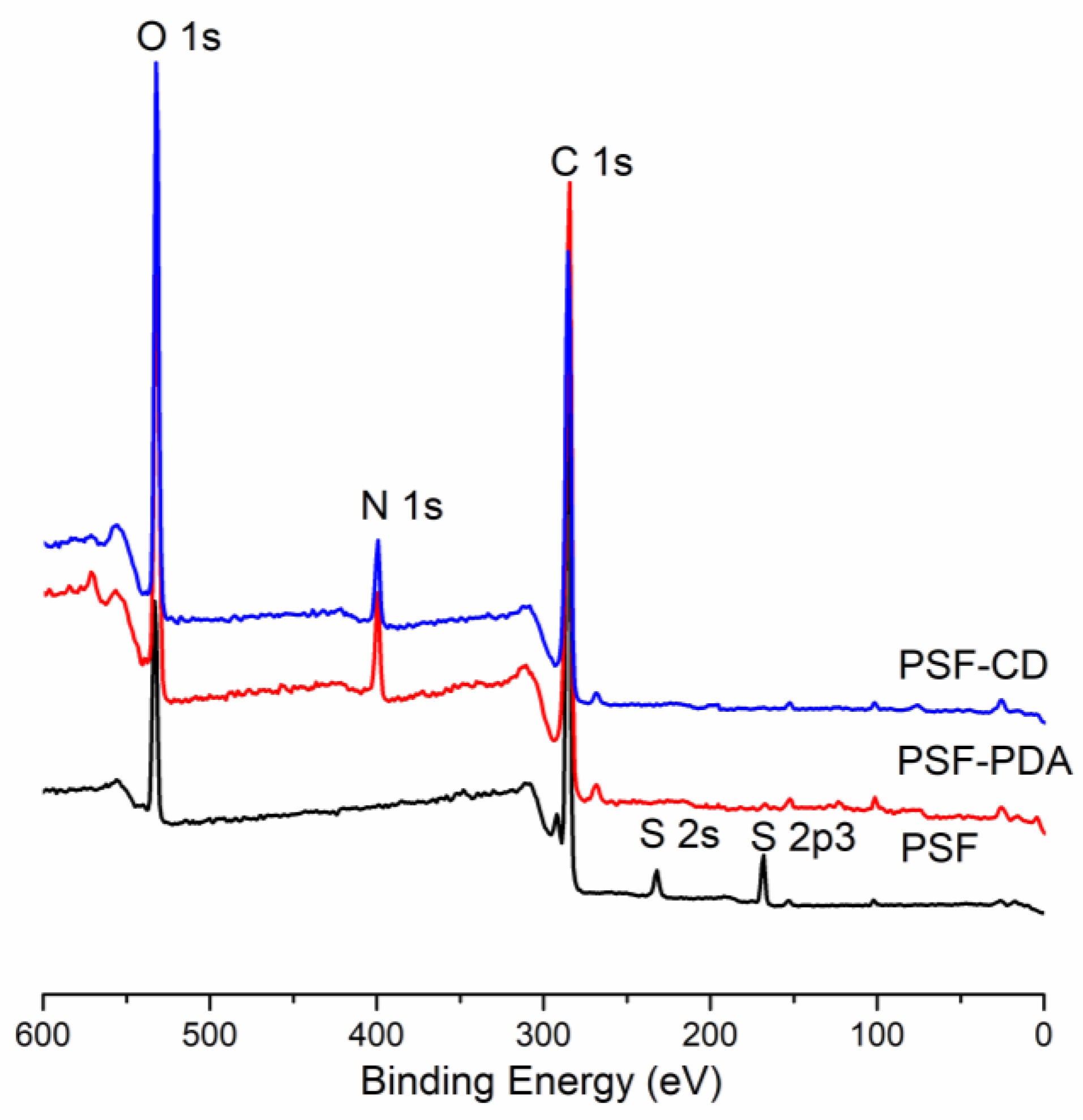Materials 17 00988 g002