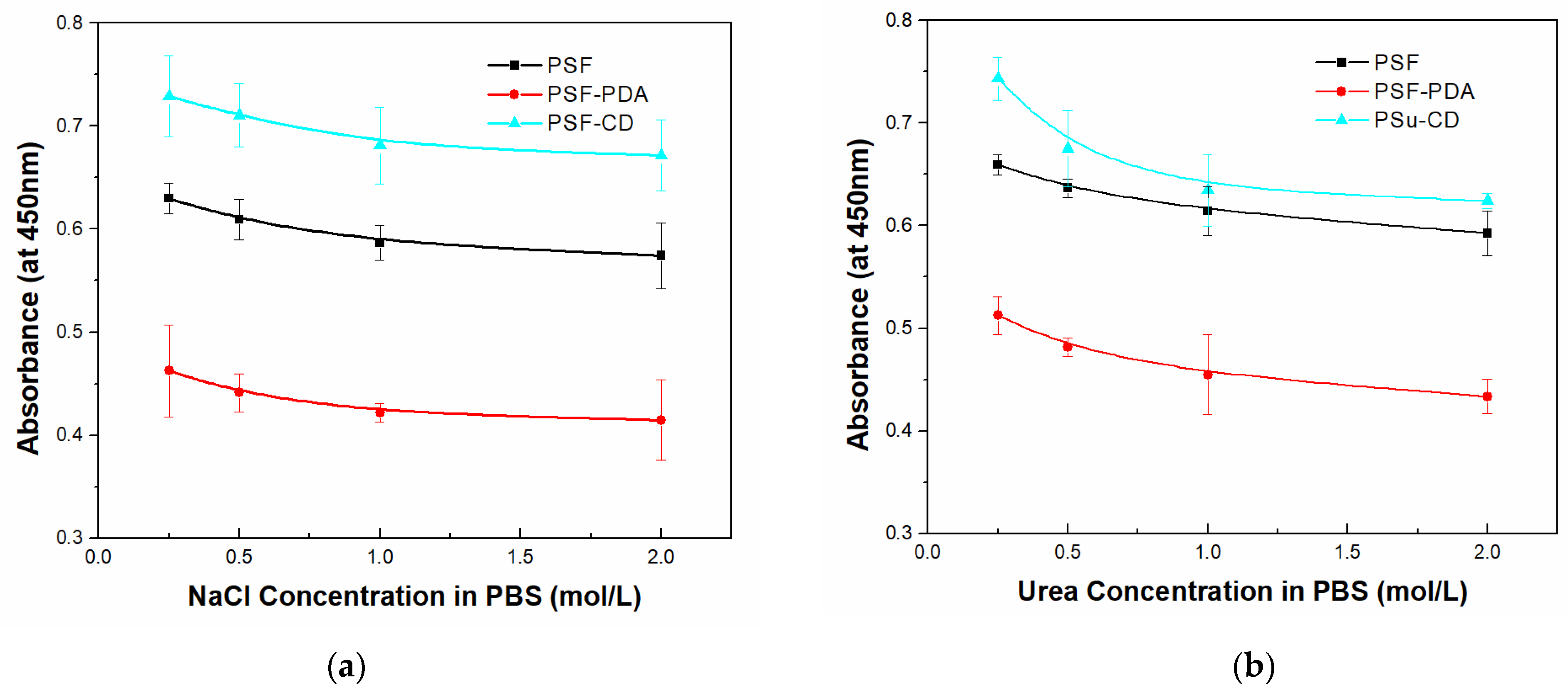 Materials 17 00988 g007