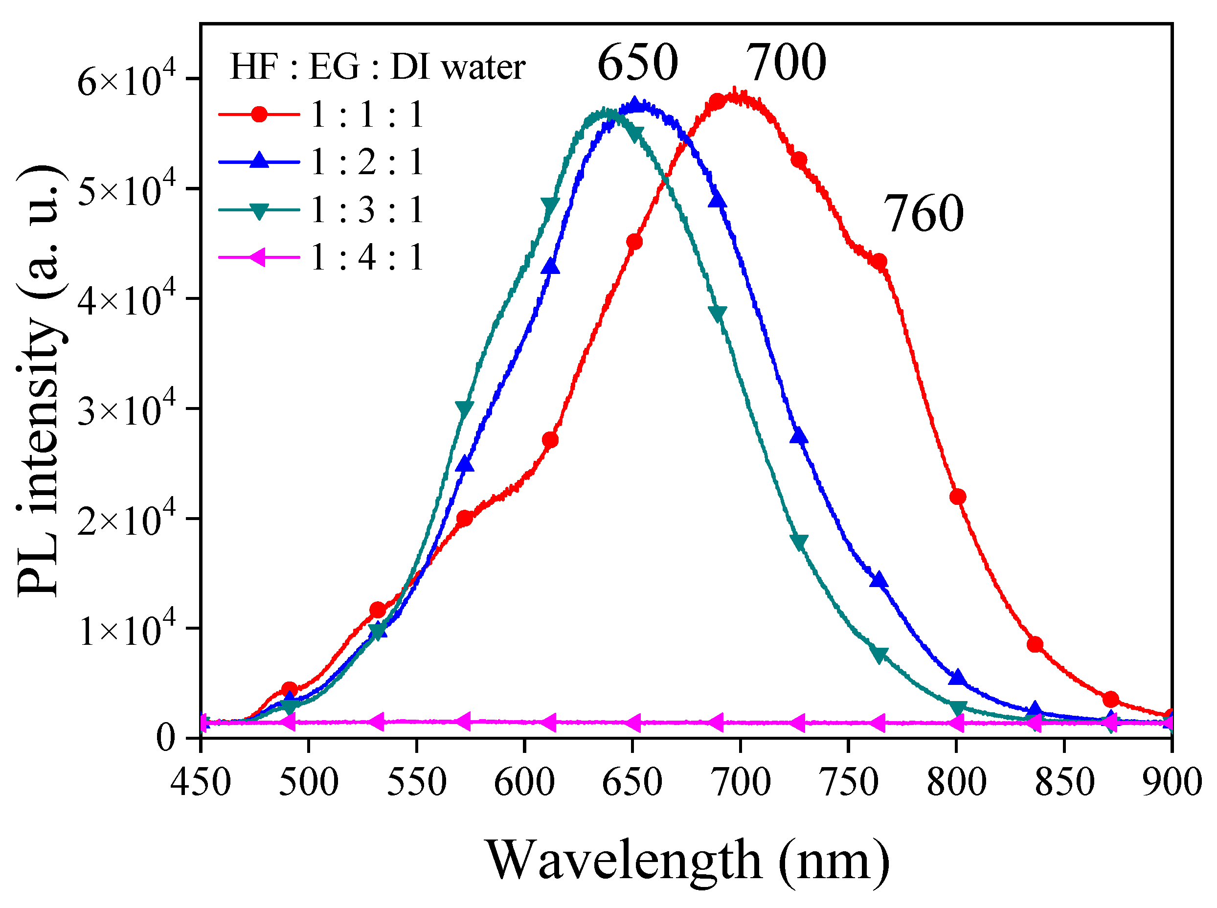 Materials 17 00989 g009