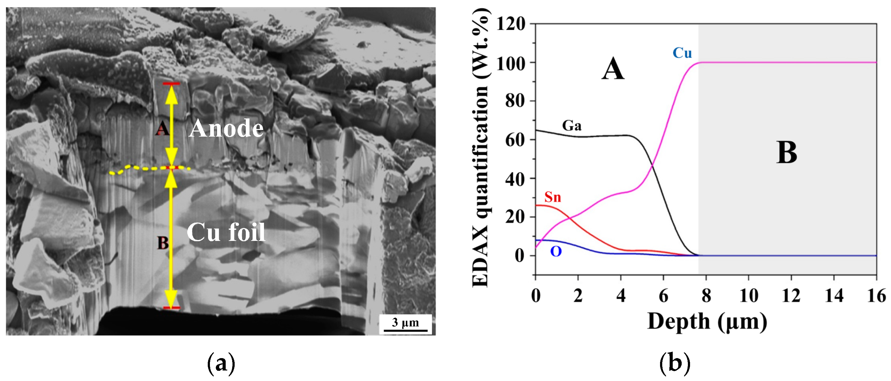 Materials 17 00995 g010a