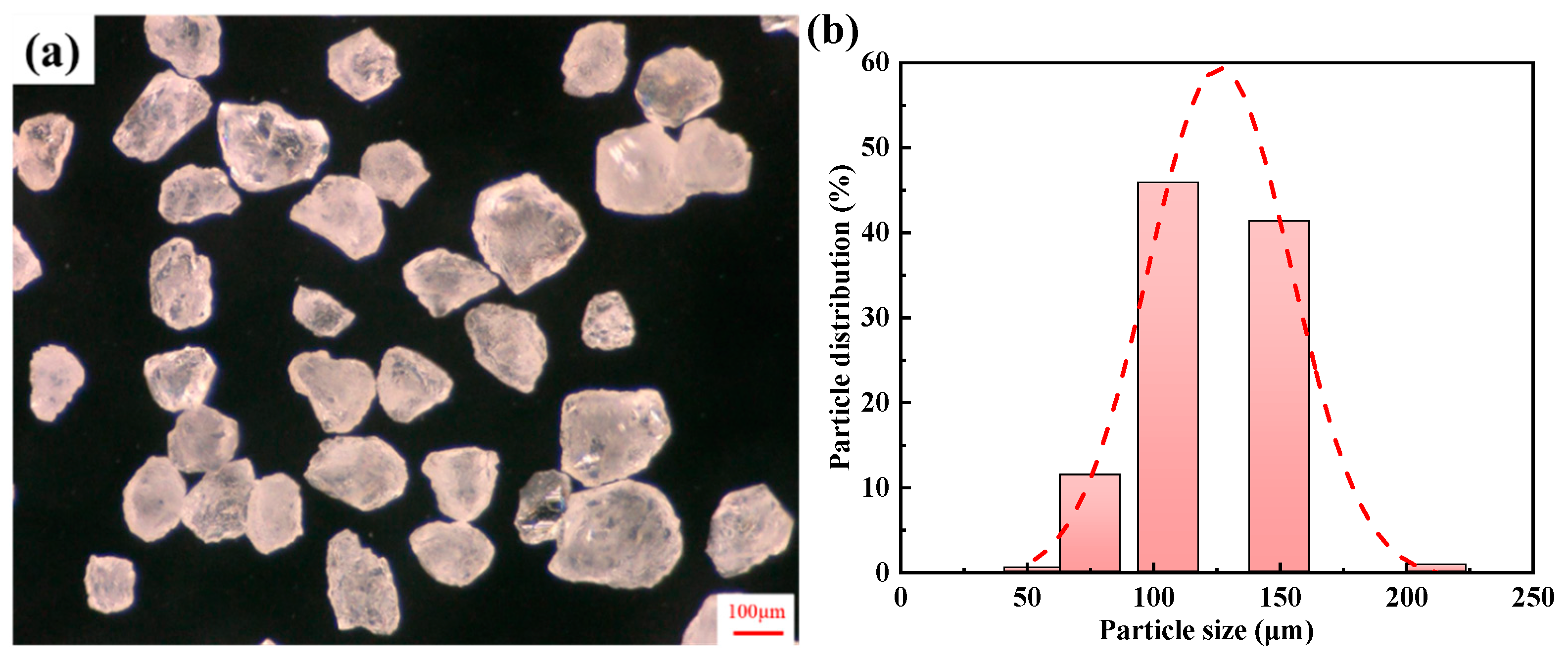 Materials 17 00996 g005