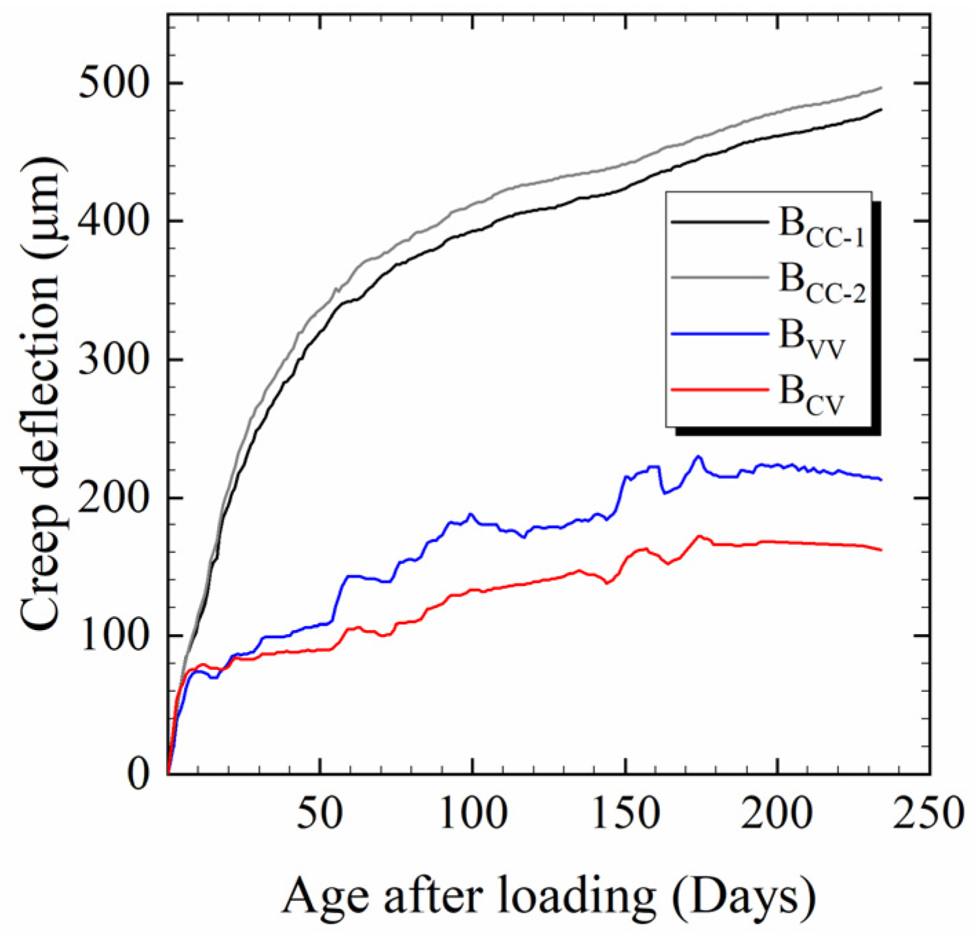 Materials 17 00998 g007