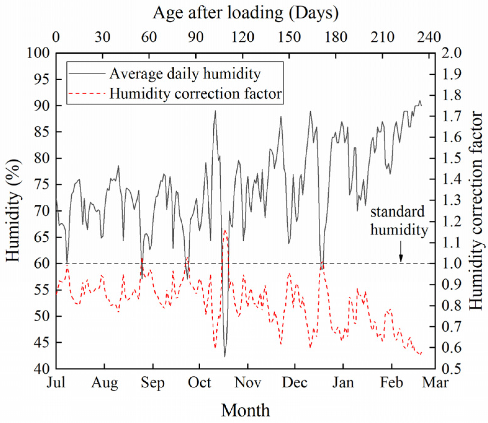 Materials 17 00998 g008