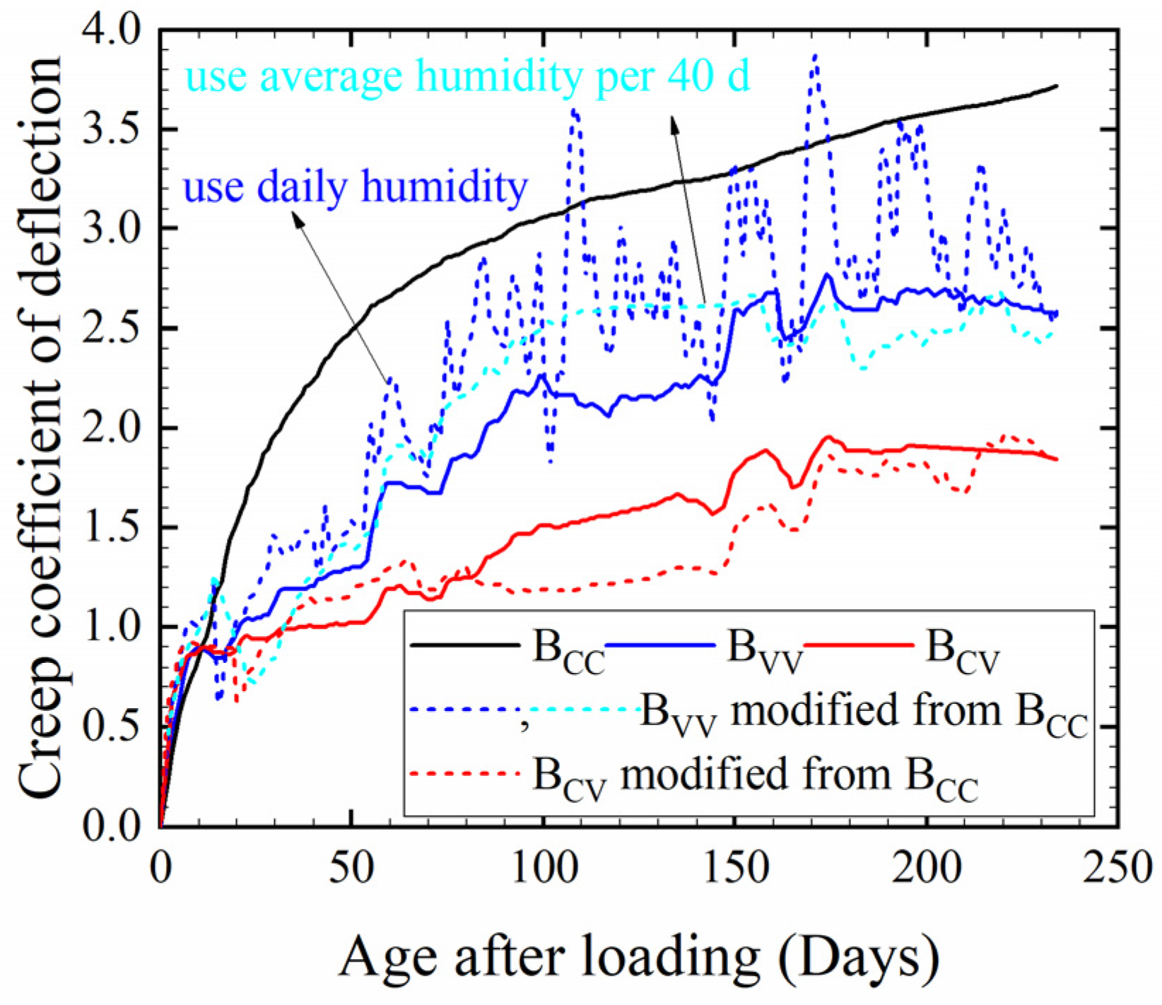 Materials 17 00998 g010