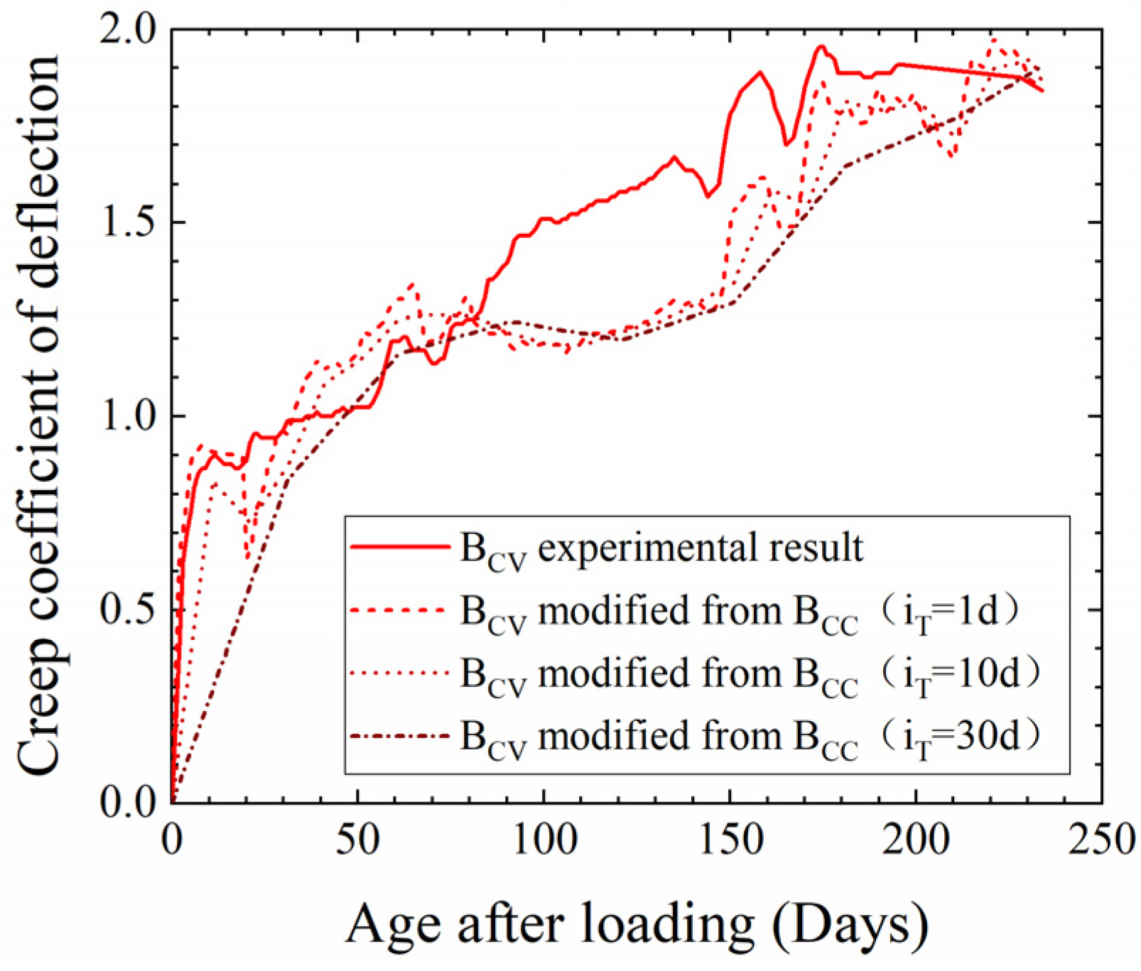 Materials 17 00998 g011