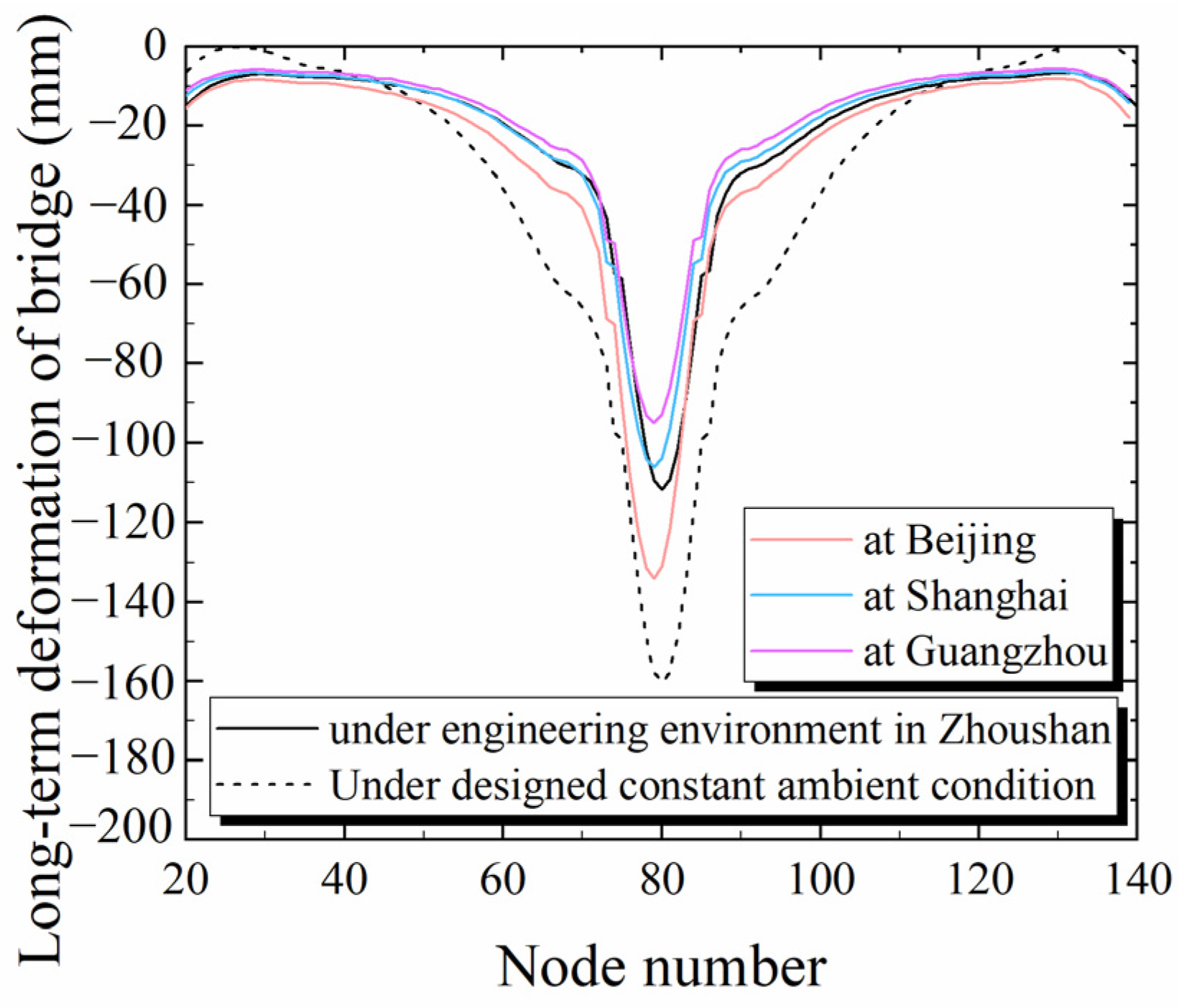Materials 17 00998 g016
