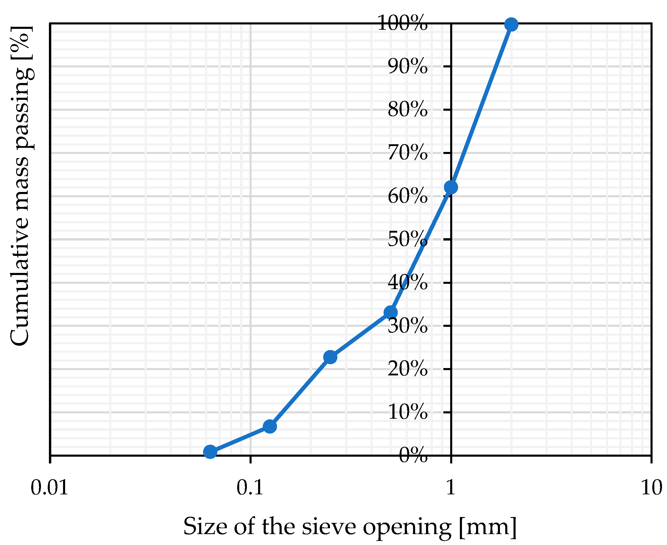 Materials 17 01001 g001