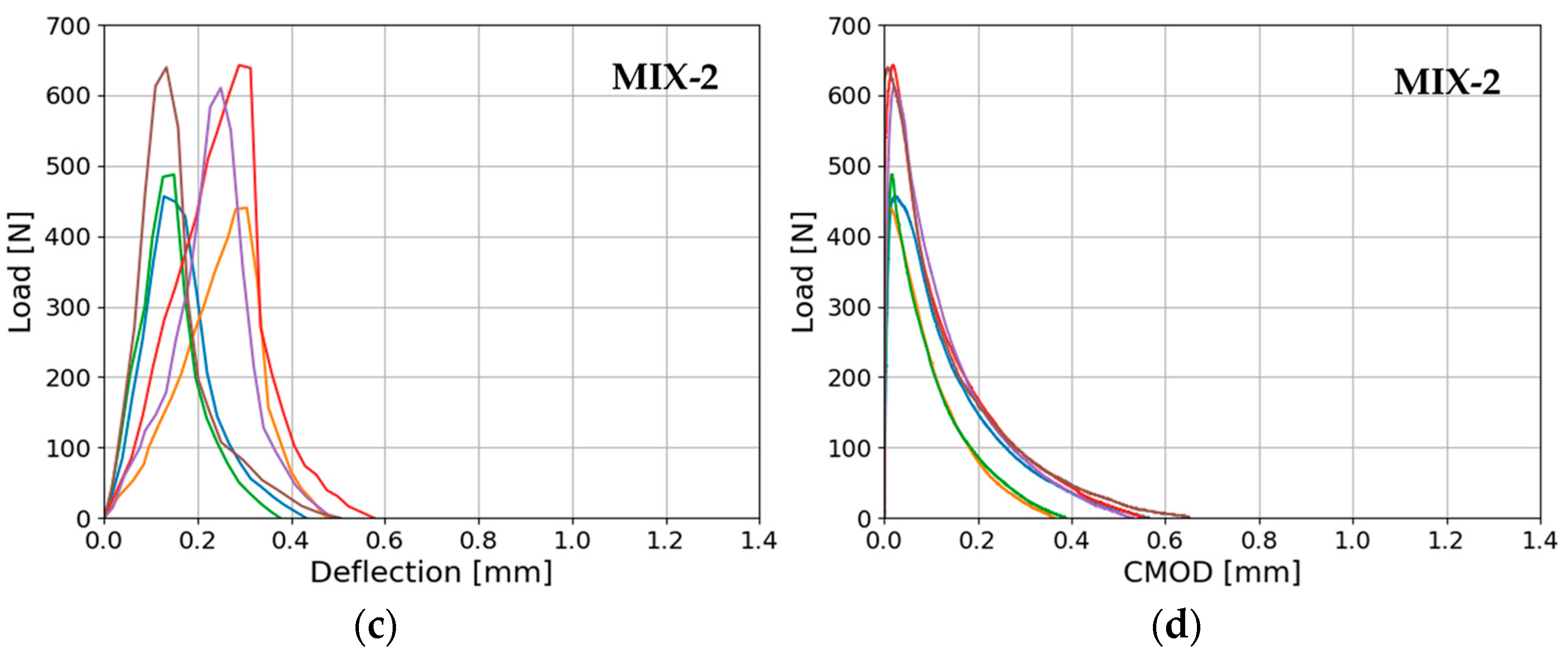 Materials 17 01001 g012b