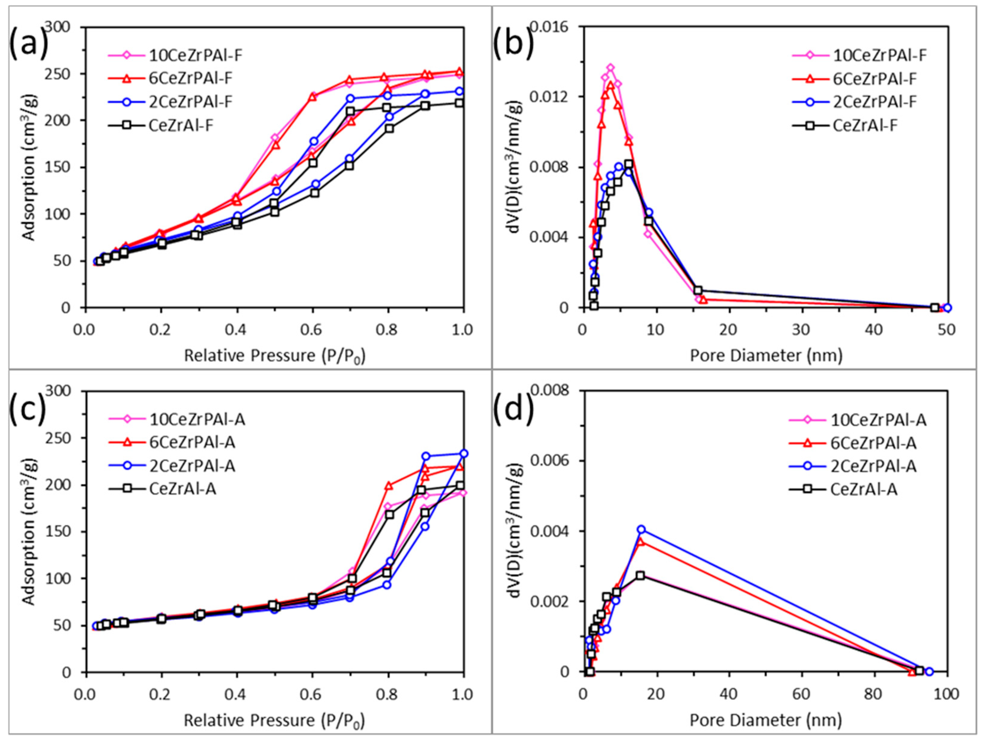 Materials 17 01003 g006
