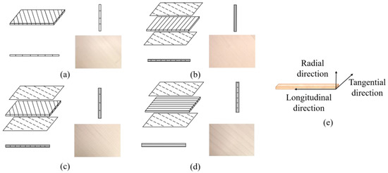 Measurement and Analysis of the Vibration Responses of Piano