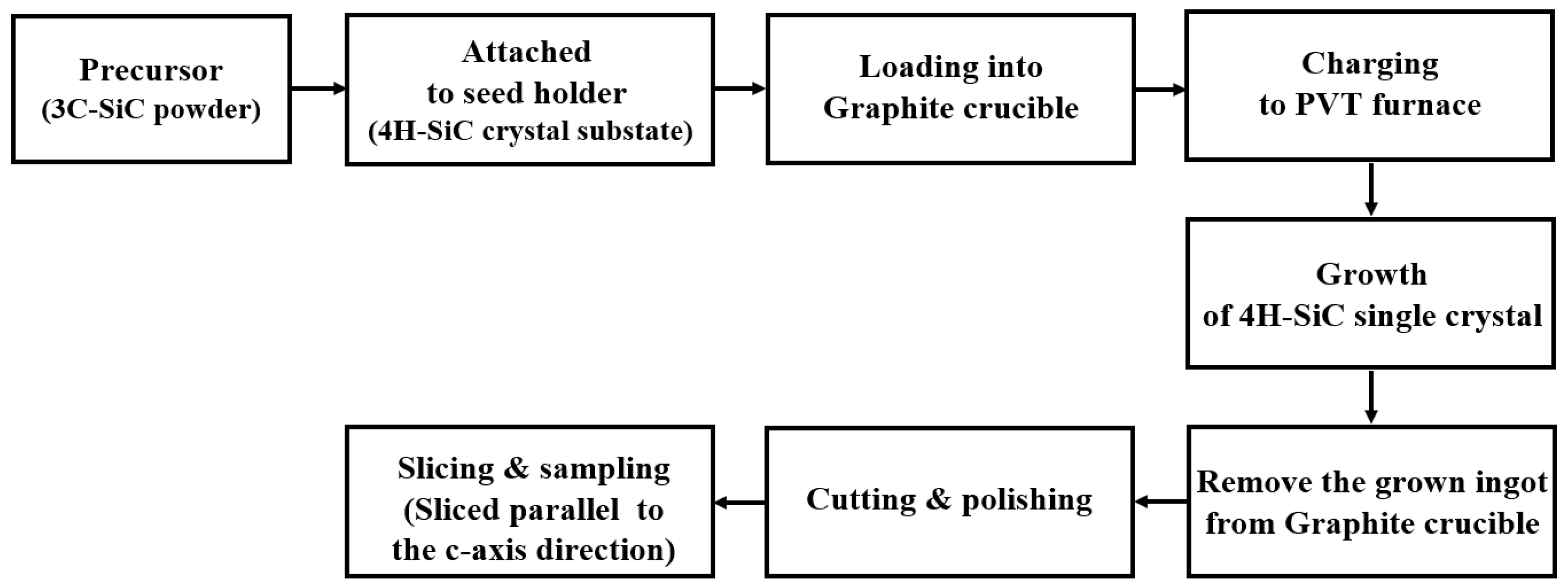 Materials 17 01005 g003